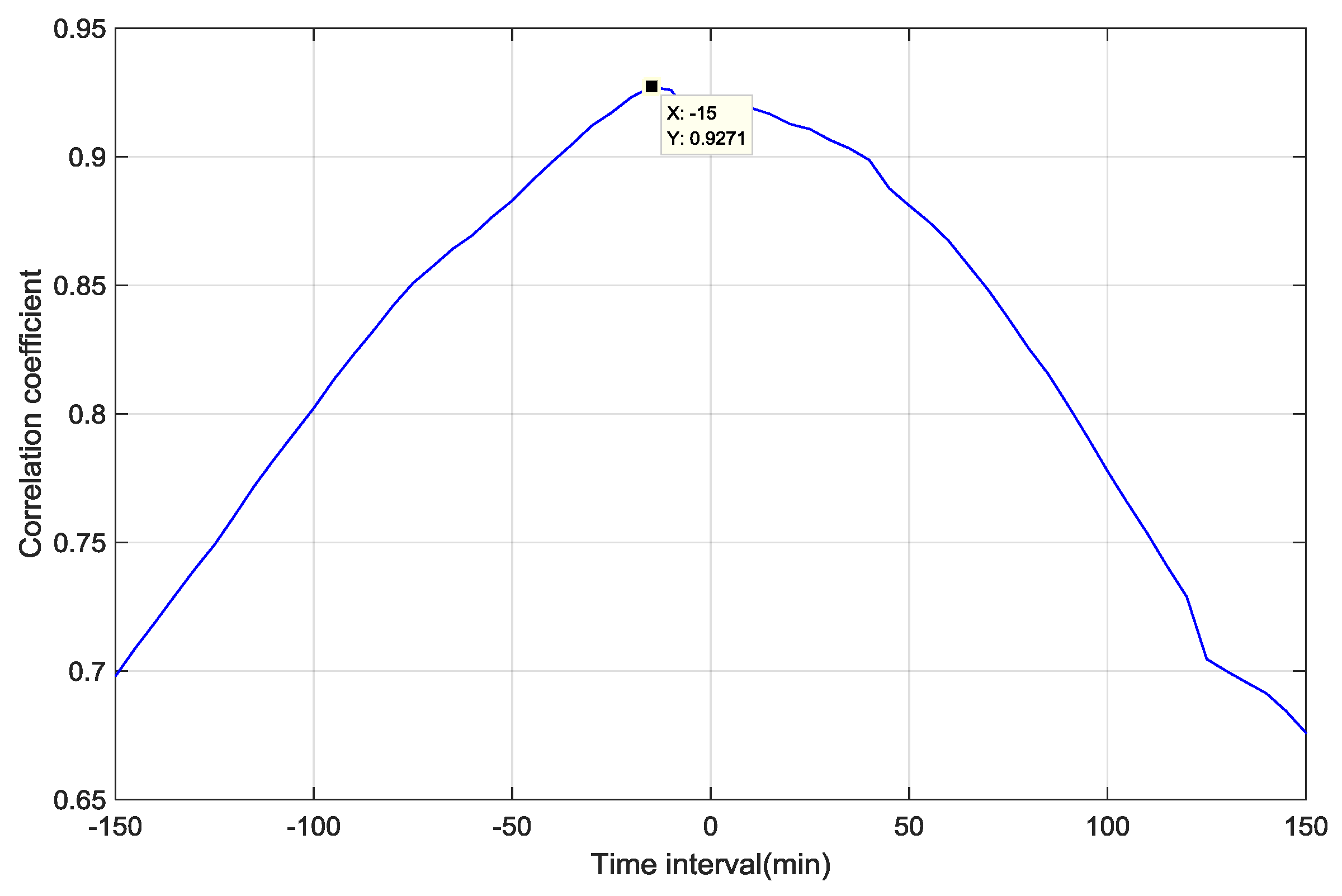 Energies 10 00237 g009