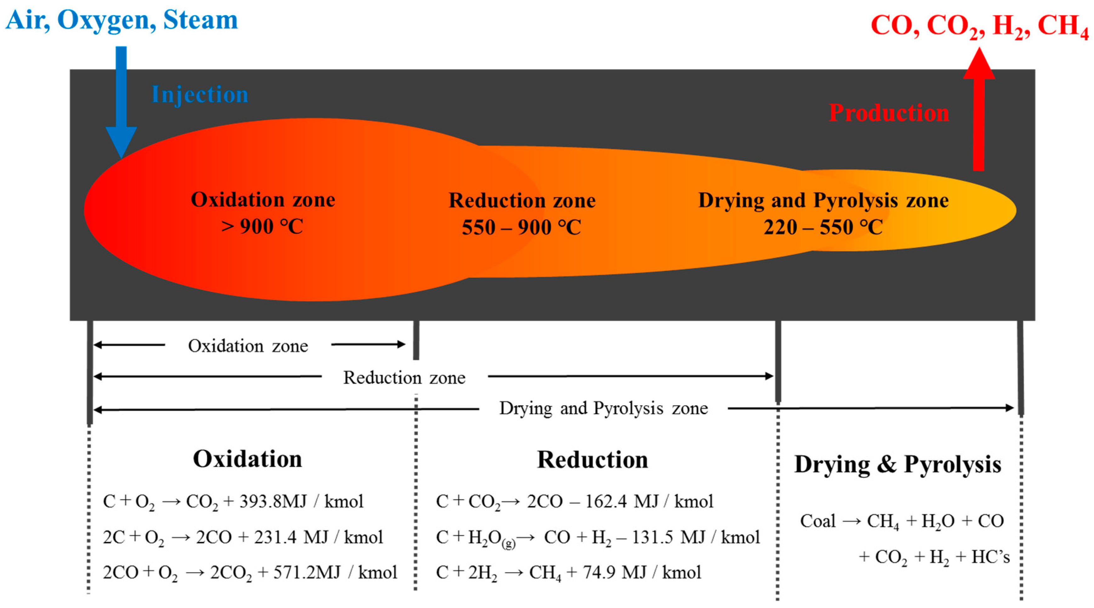 Energies 10 00238 g001