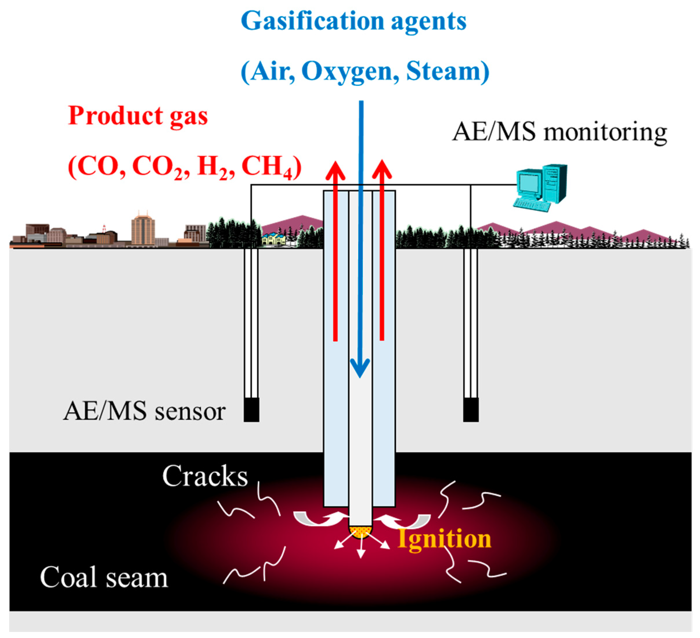 Energies 10 00238 g002