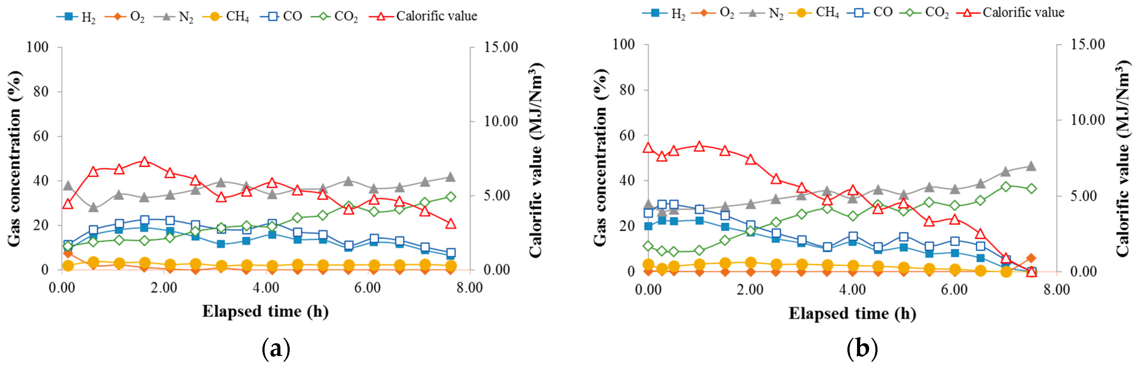 Energies 10 00238 g009