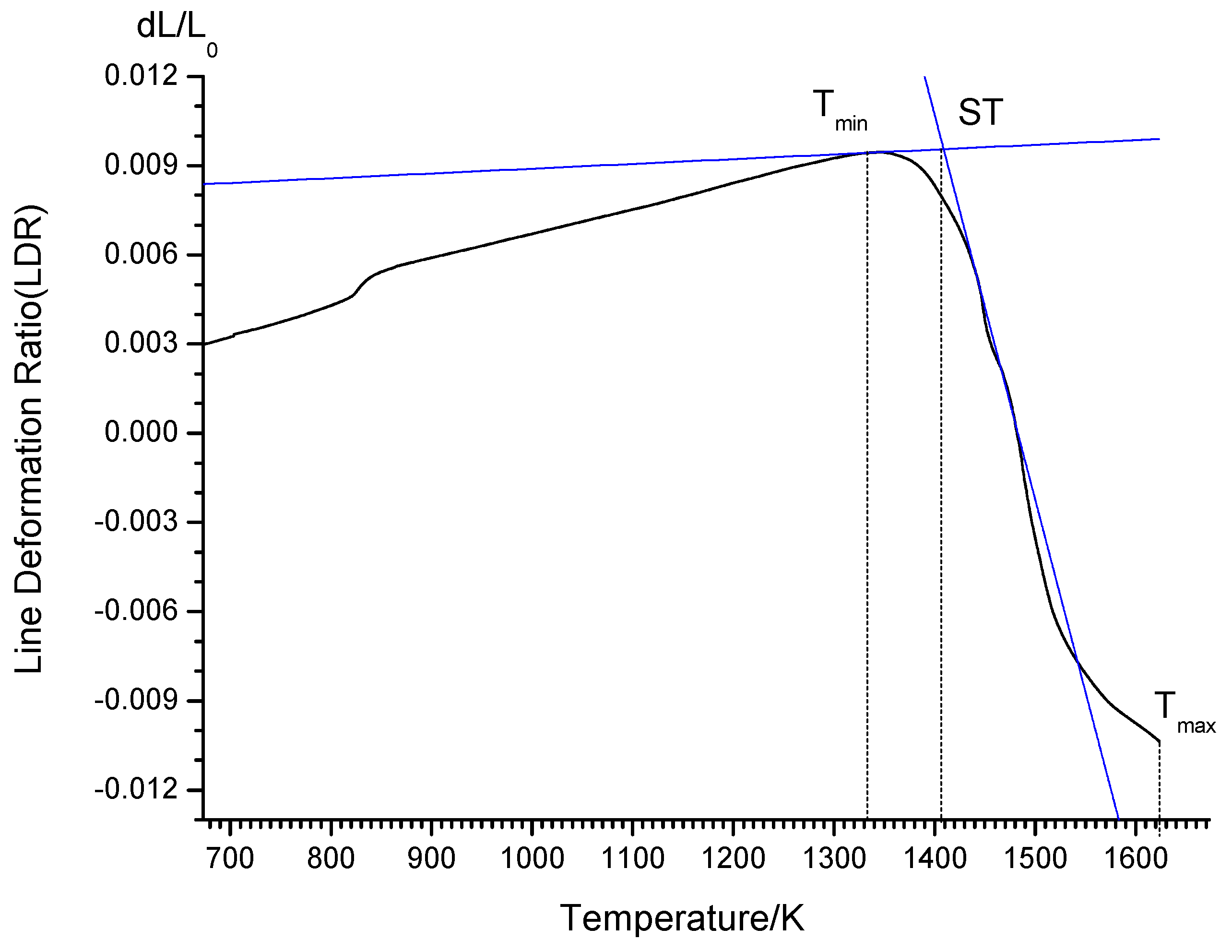 Energies 10 00242 g001