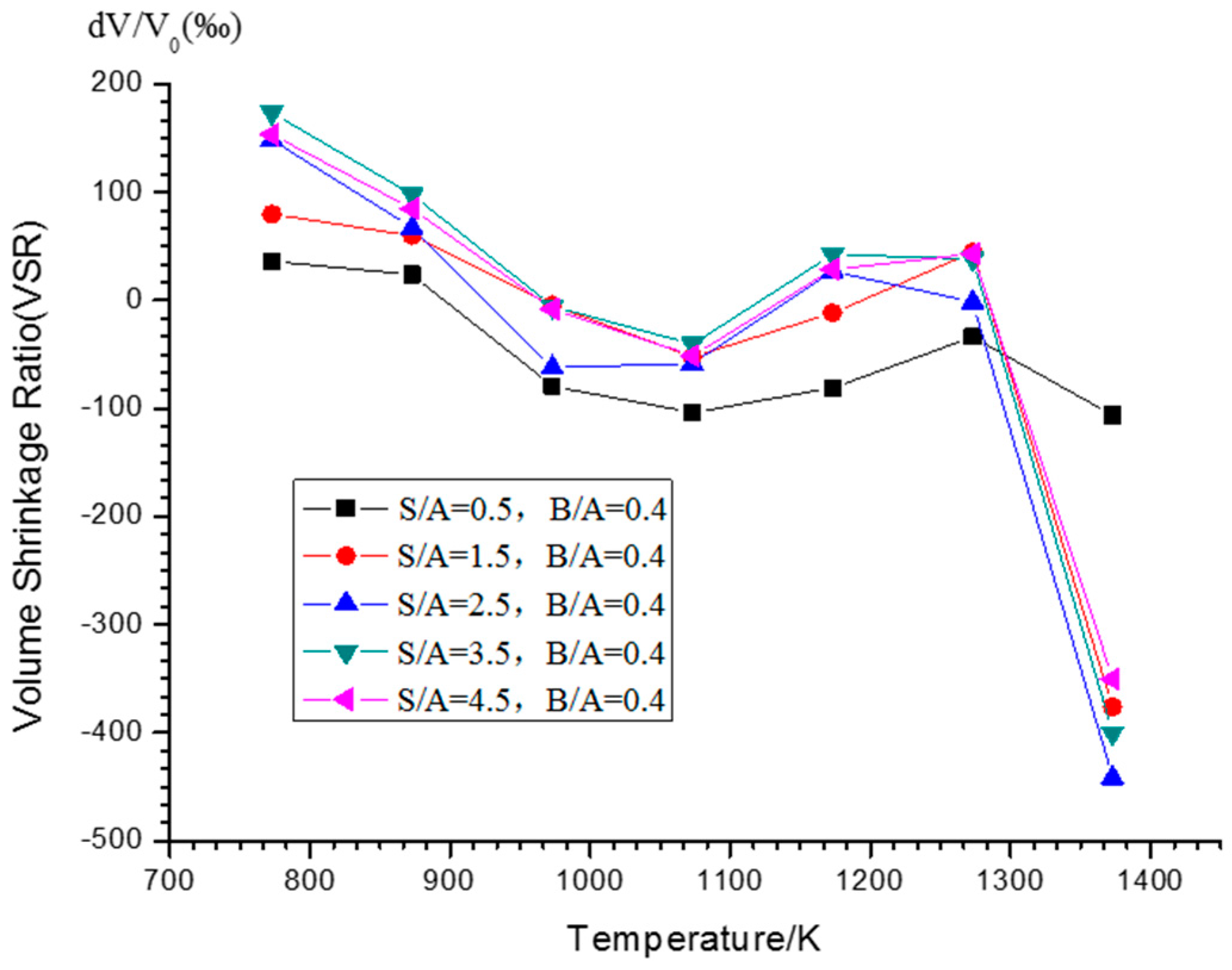 Energies 10 00242 g002
