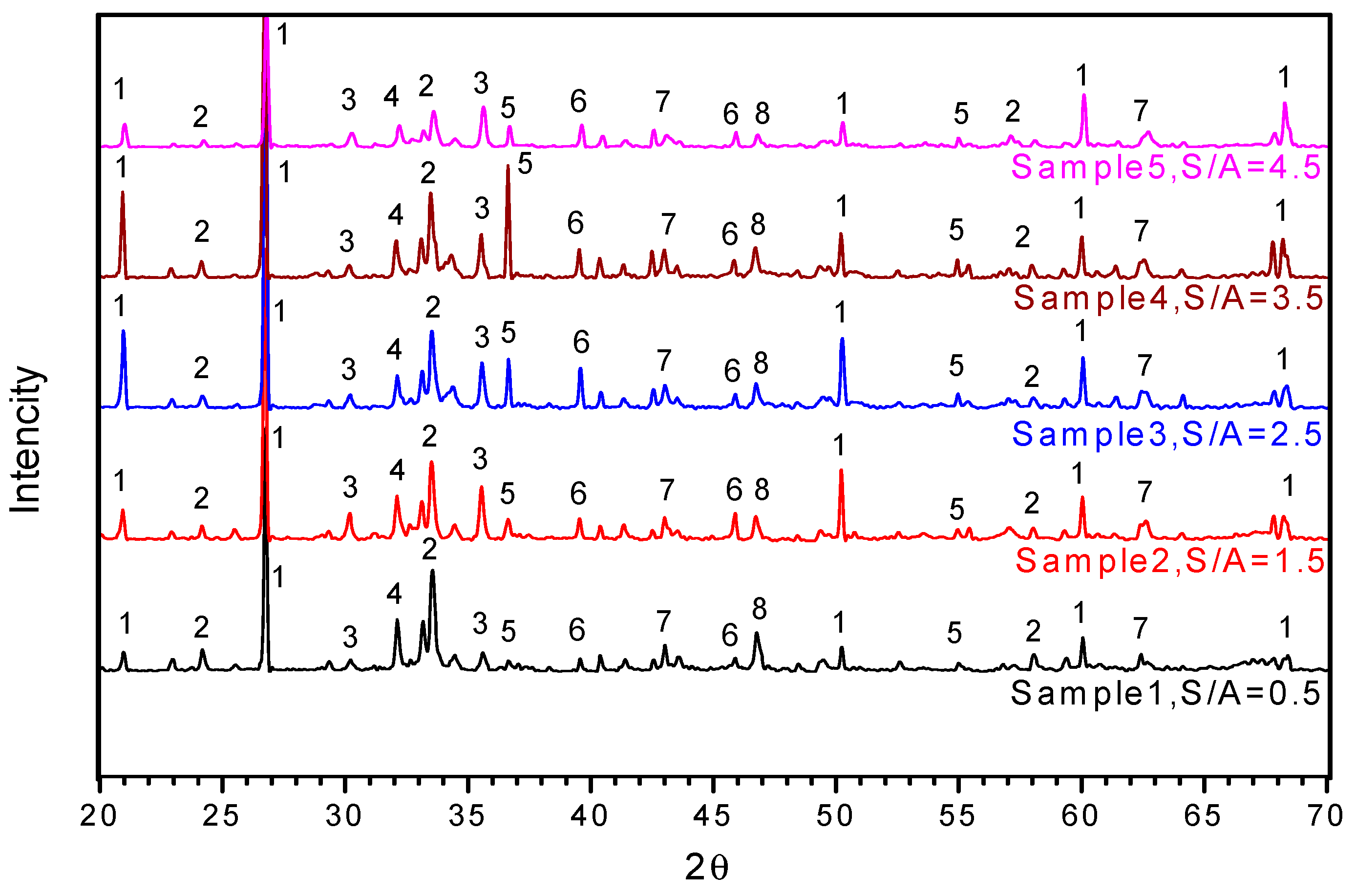 Energies 10 00242 g009