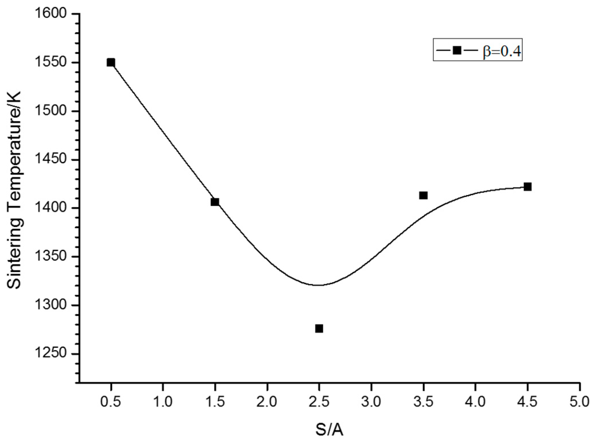 Energies 10 00242 g010