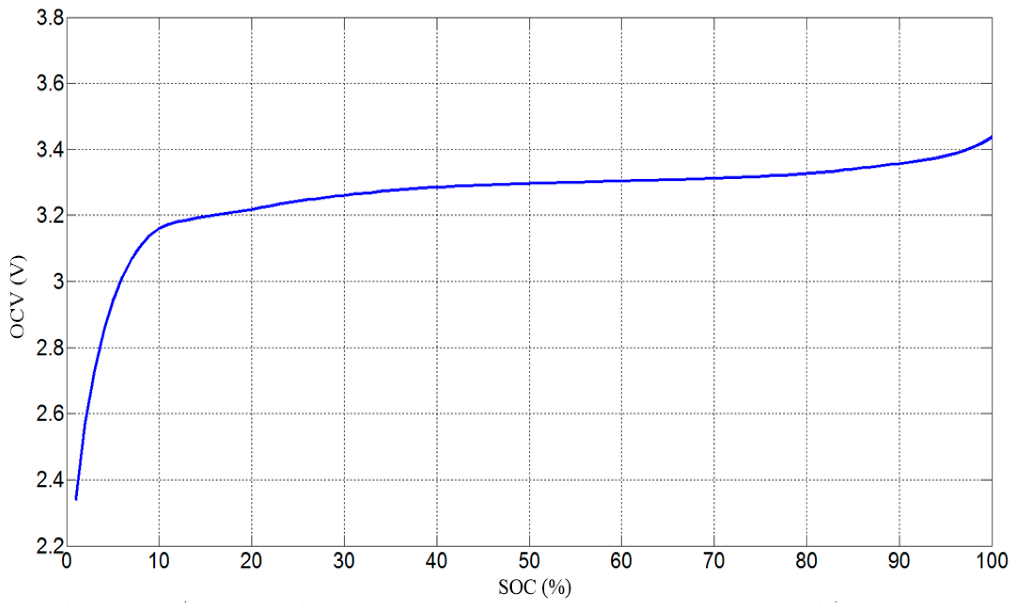 Energies 10 00243 g002