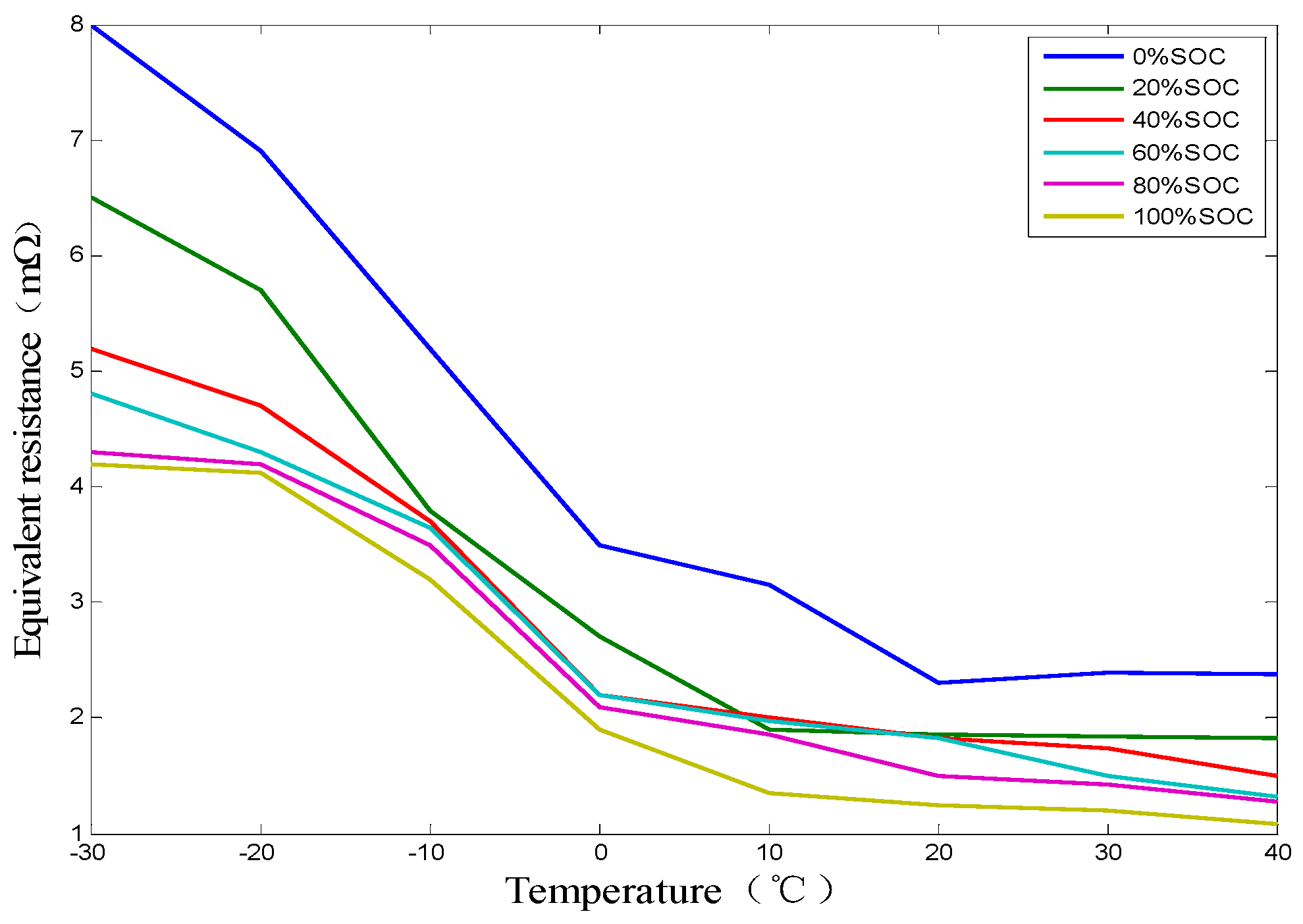 Energies 10 00243 g003