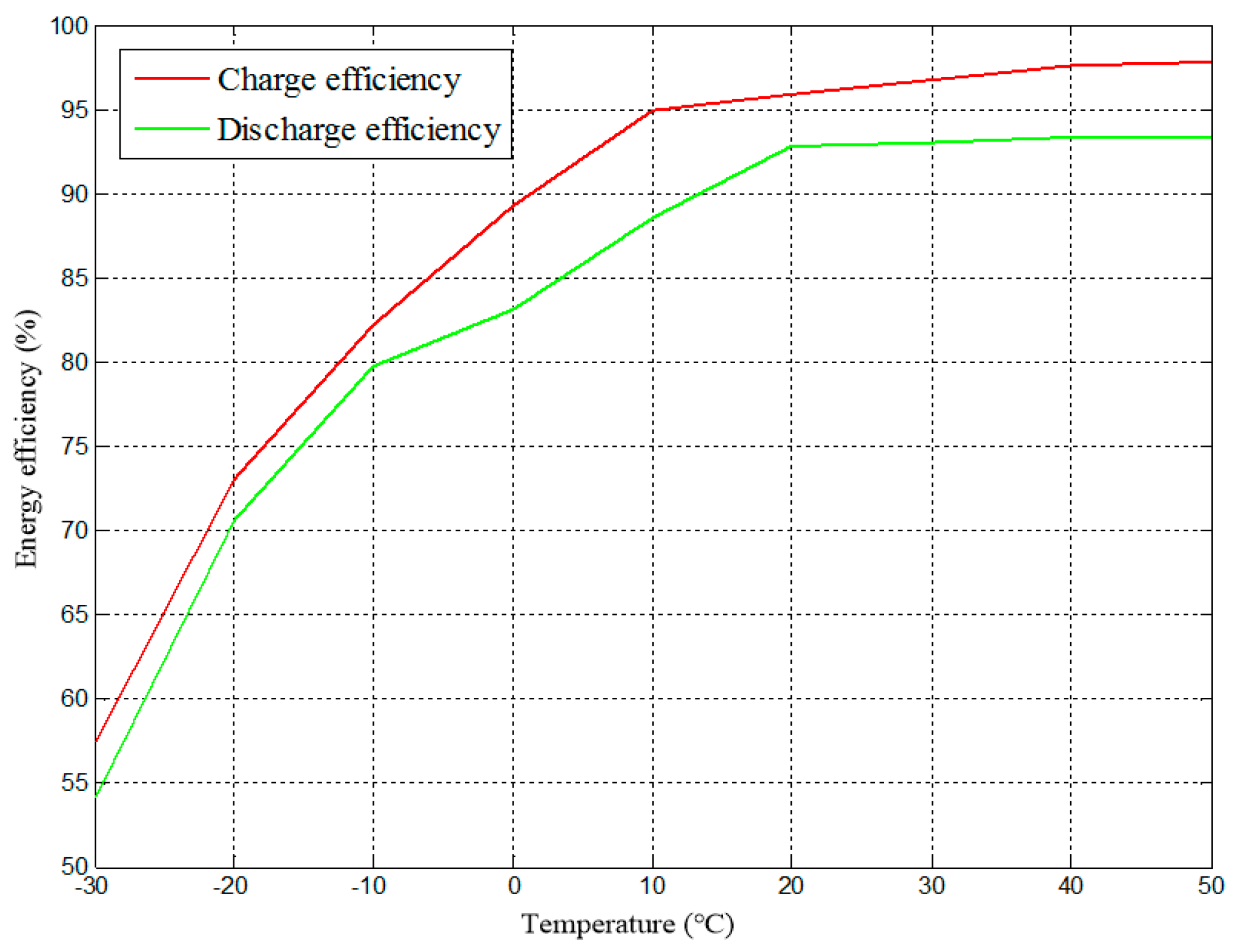 Energies 10 00243 g004