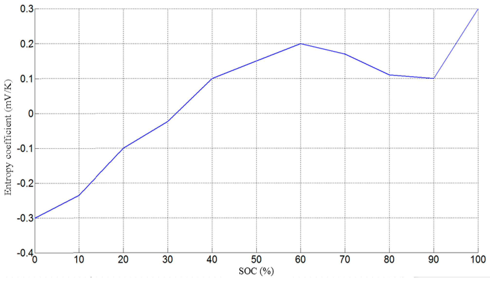 Energies 10 00243 g005