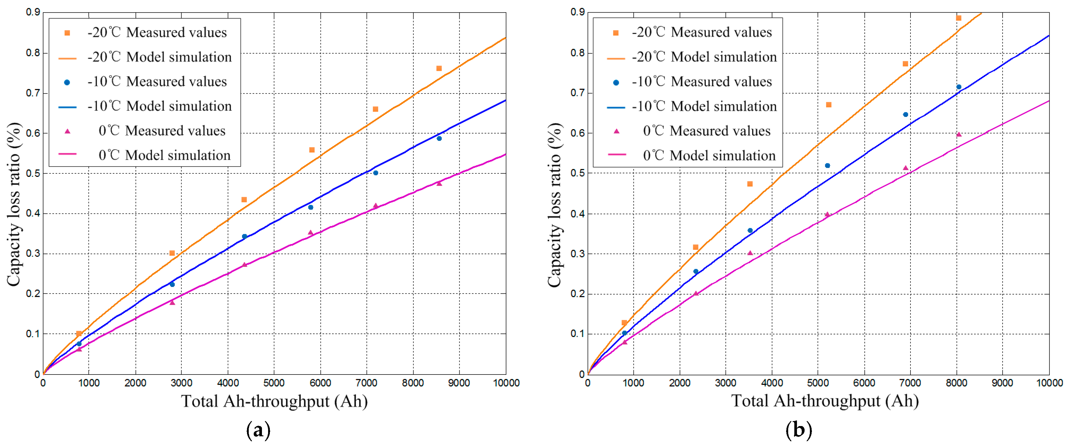 Energies 10 00243 g006