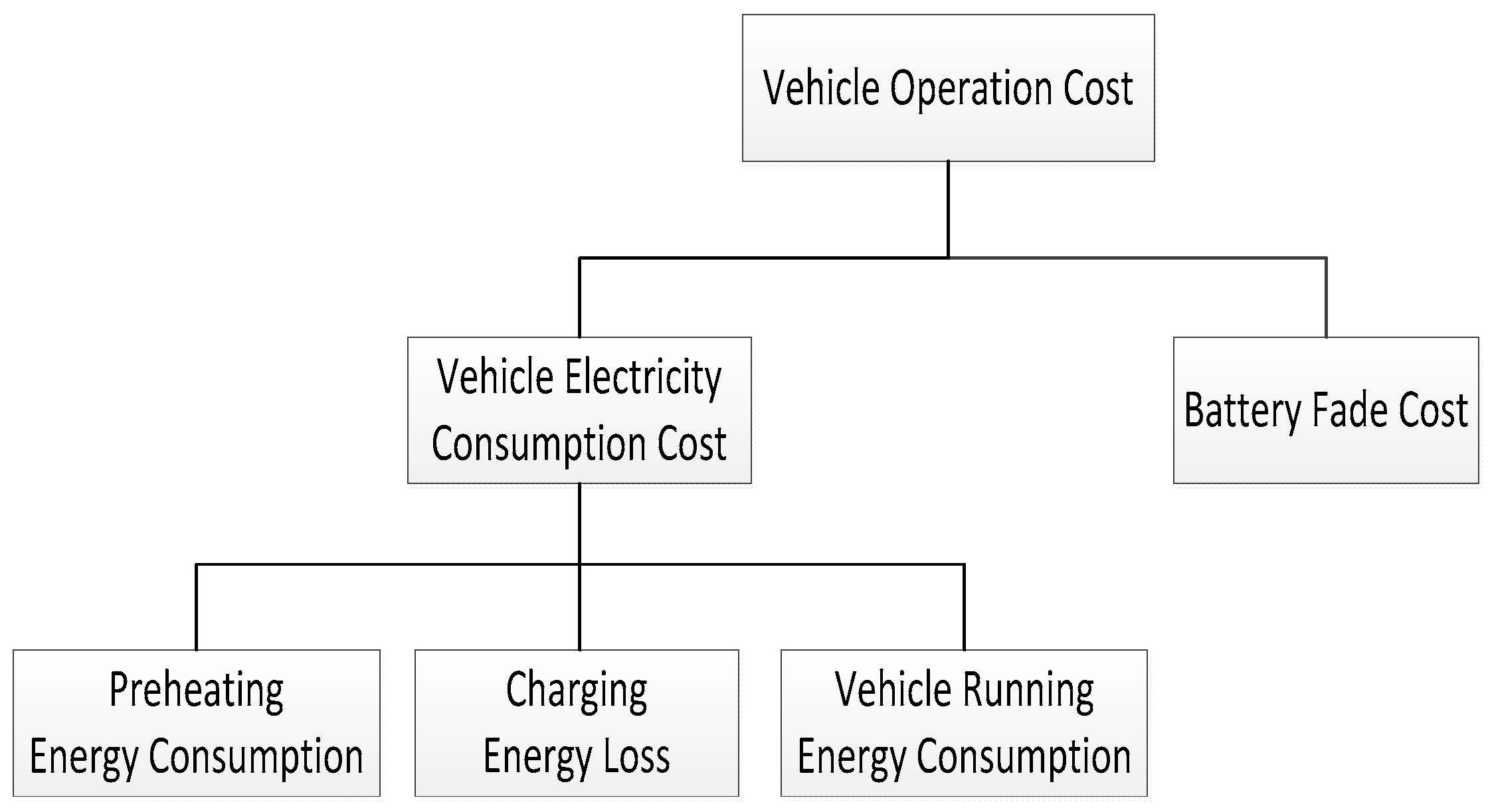 Energies 10 00243 g008