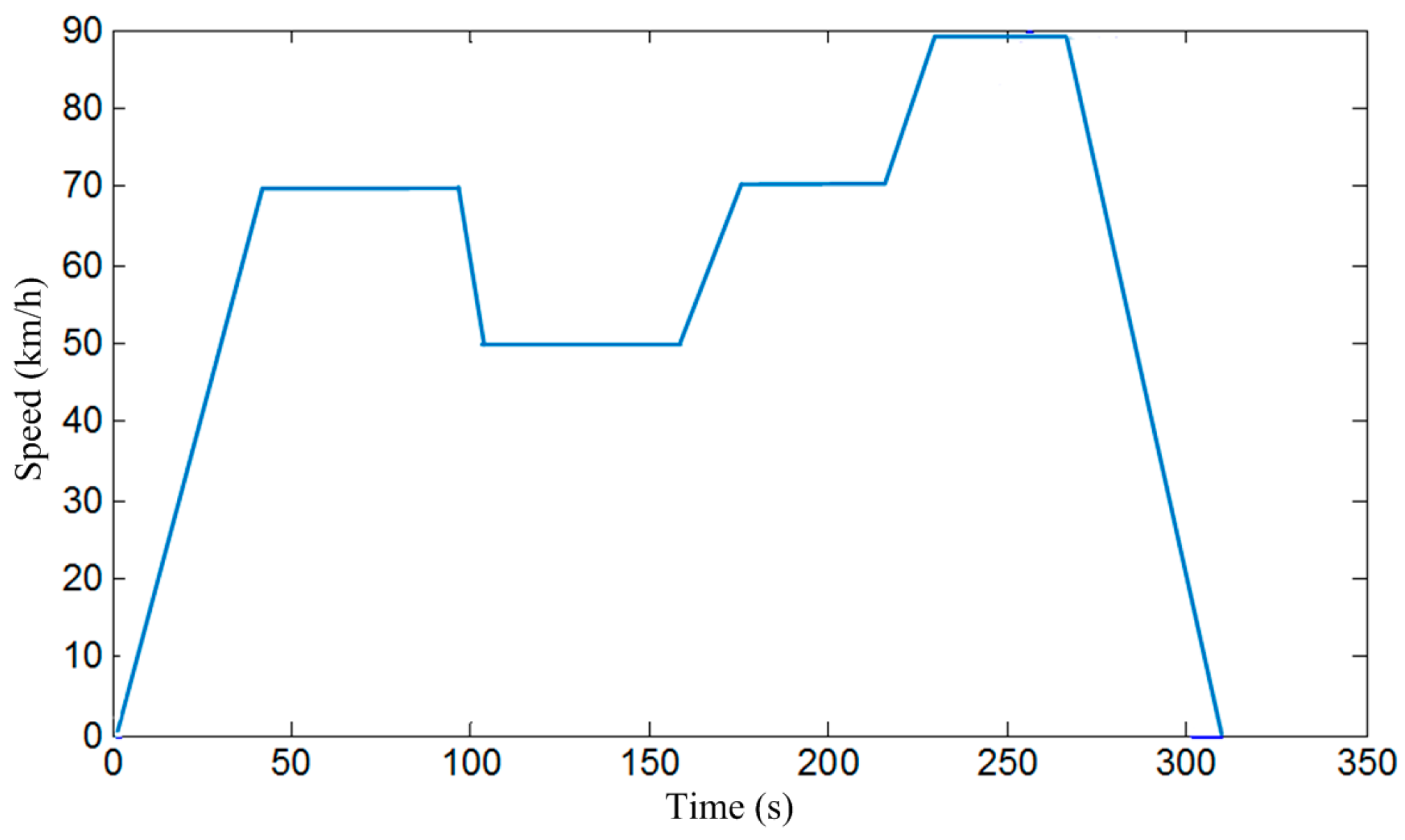 Energies 10 00243 g009