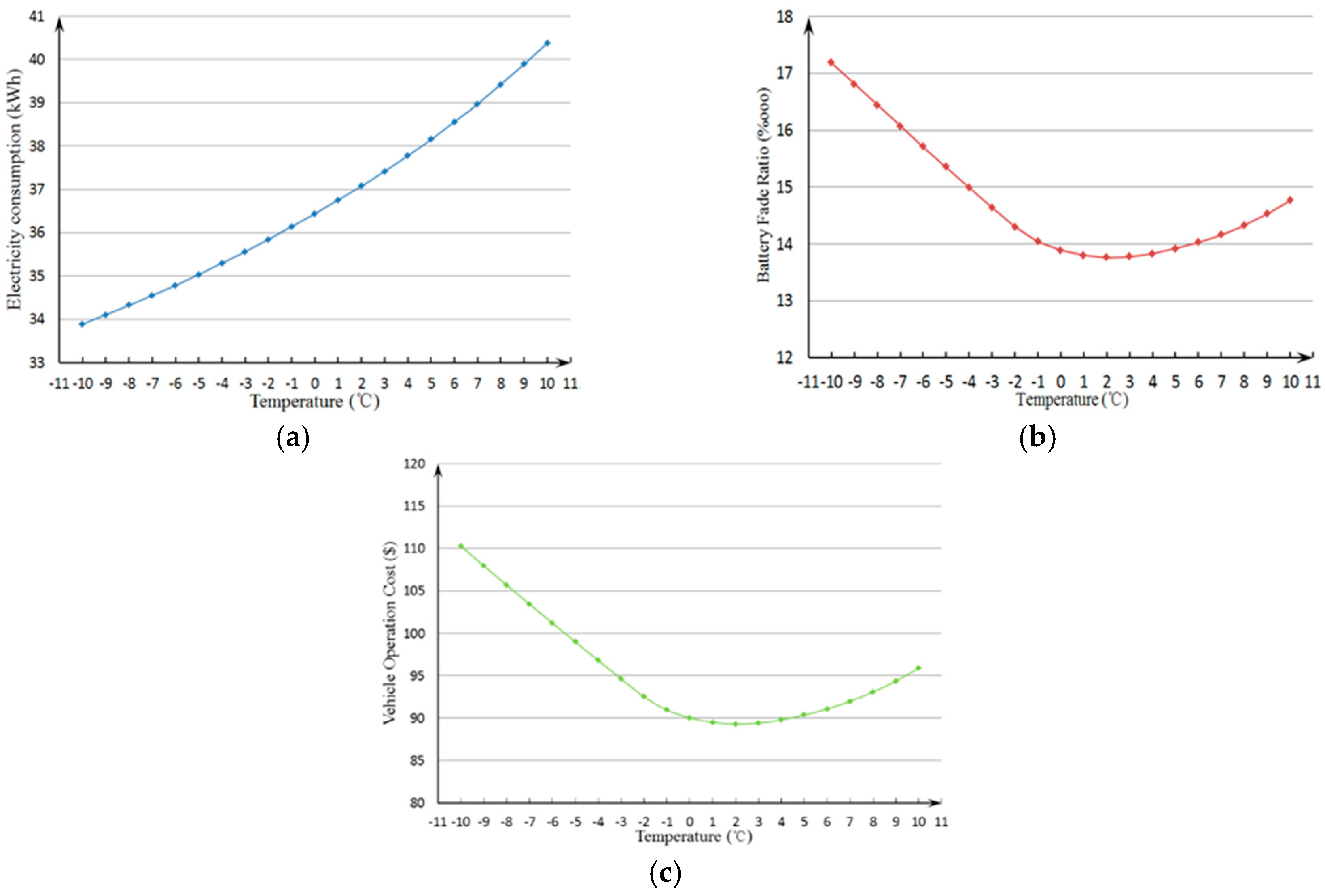 Energies 10 00243 g010