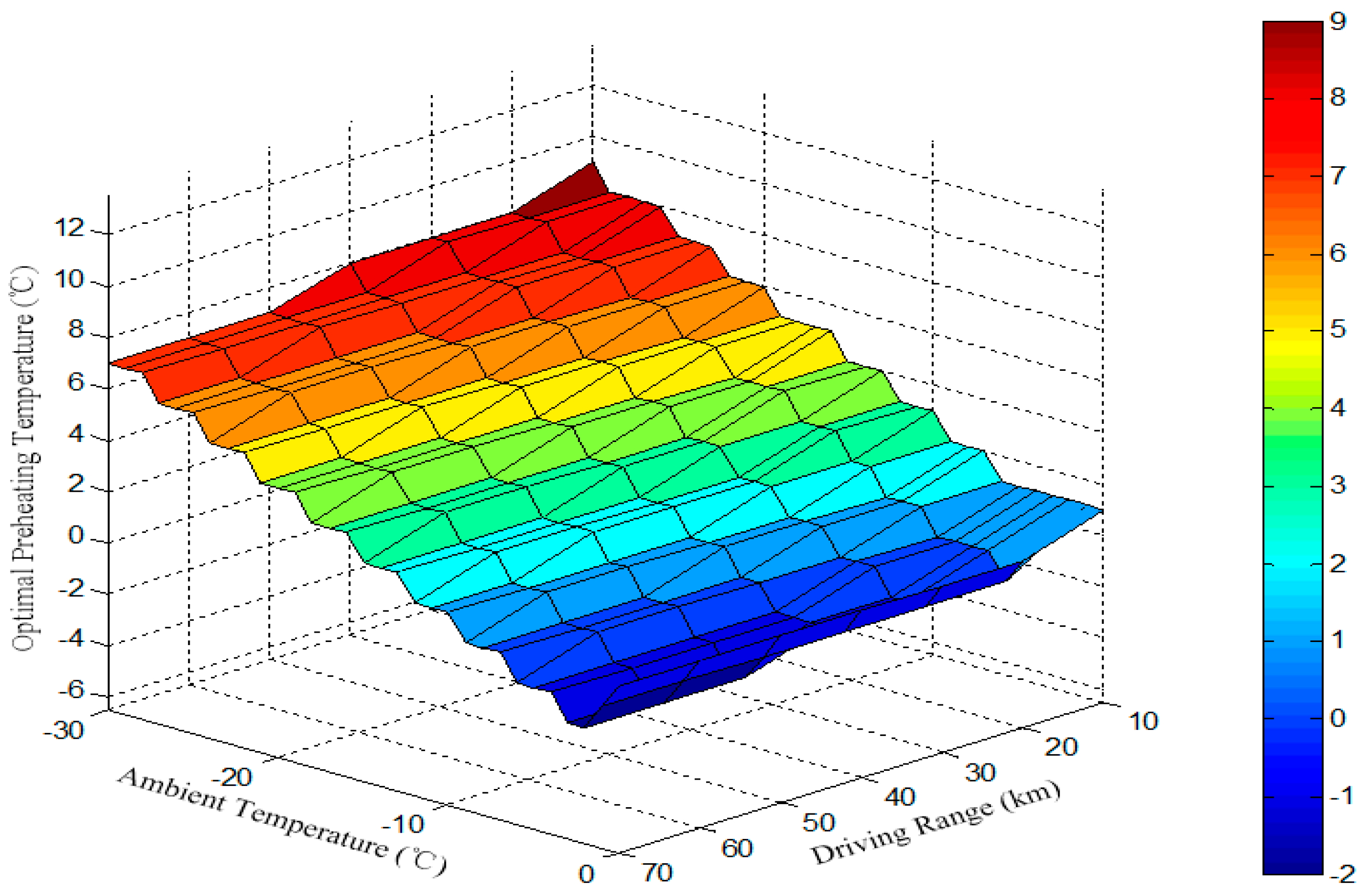 Energies 10 00243 g011