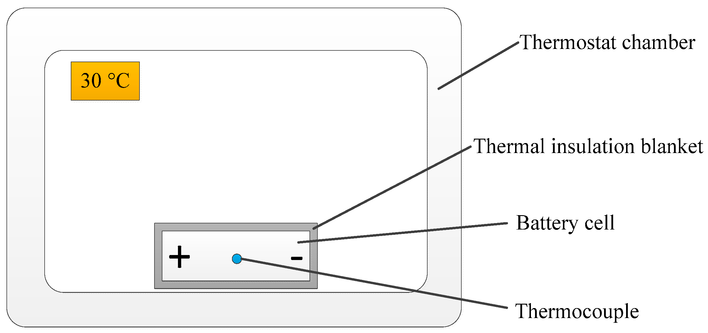 Energies 10 00243 g015