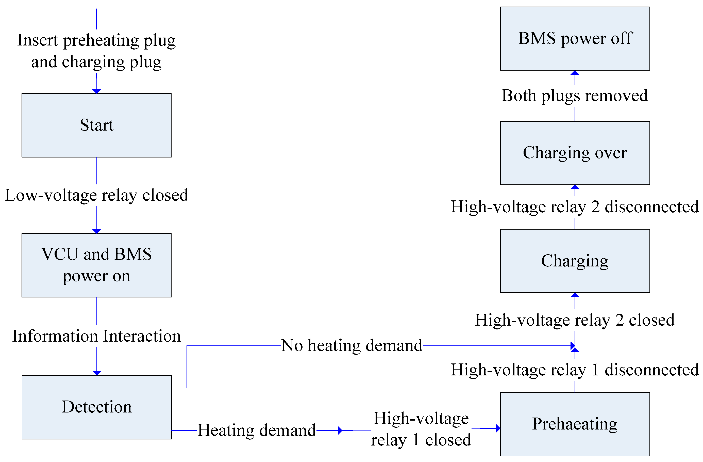 Energies 10 00243 g016