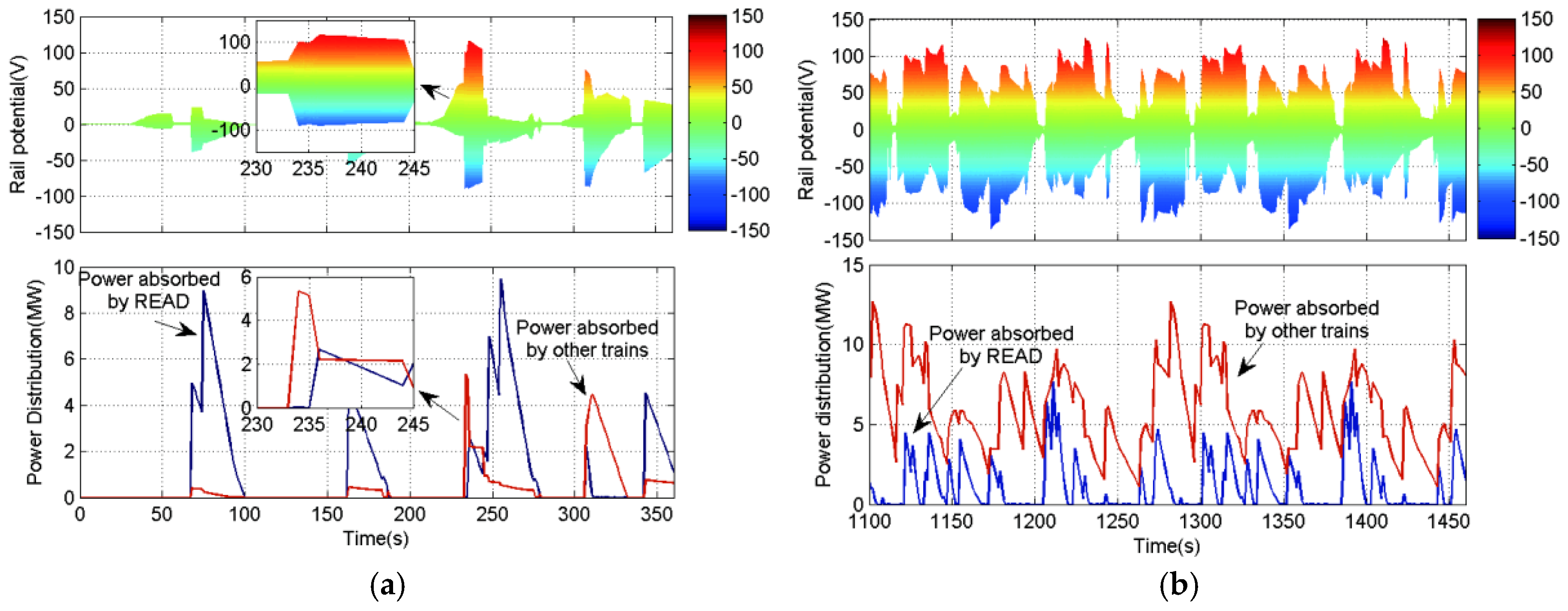 Energies 10 00244 g008