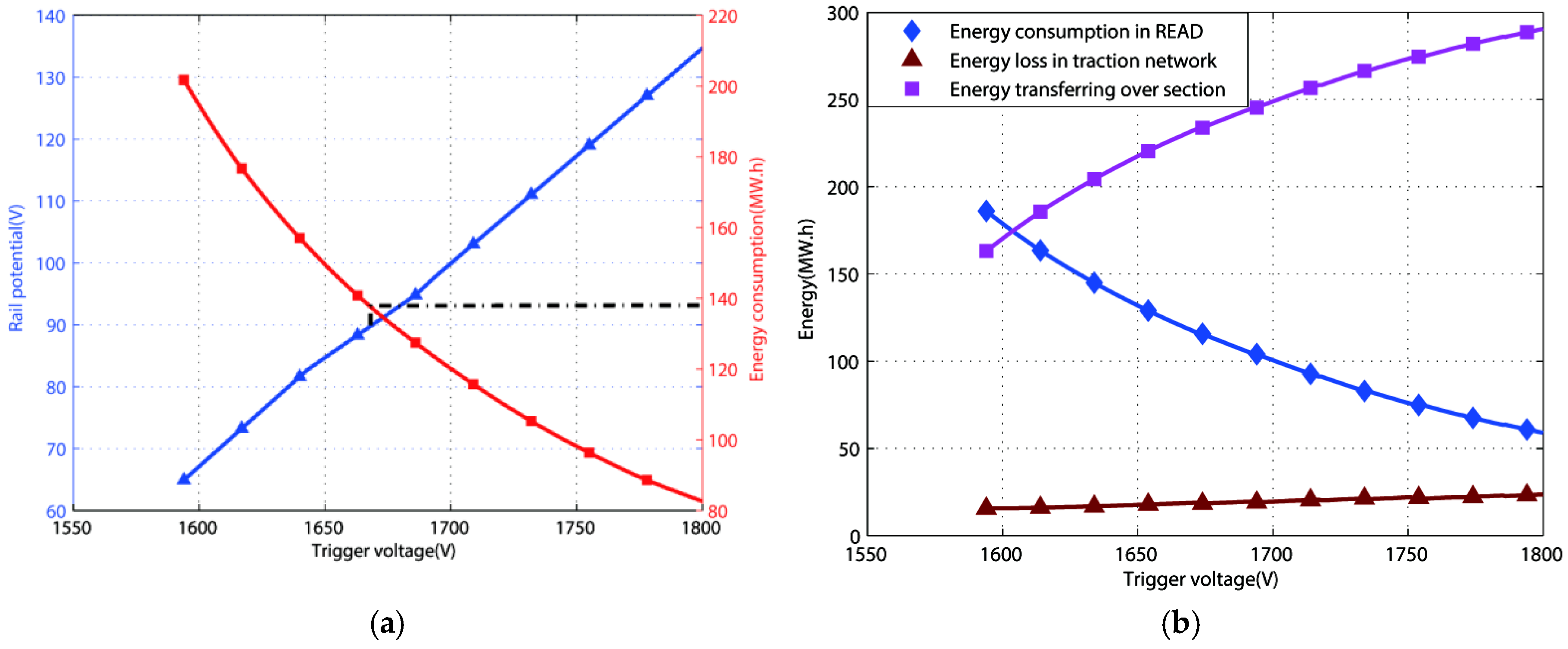 Energies 10 00244 g009