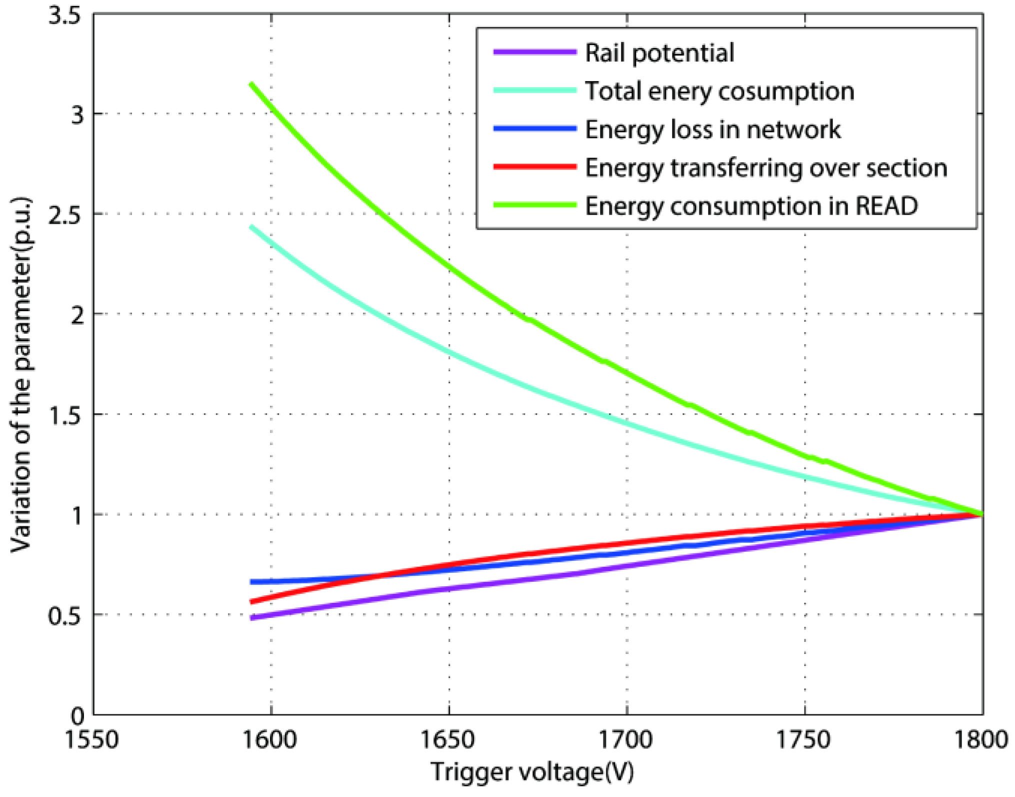 Energies 10 00244 g010