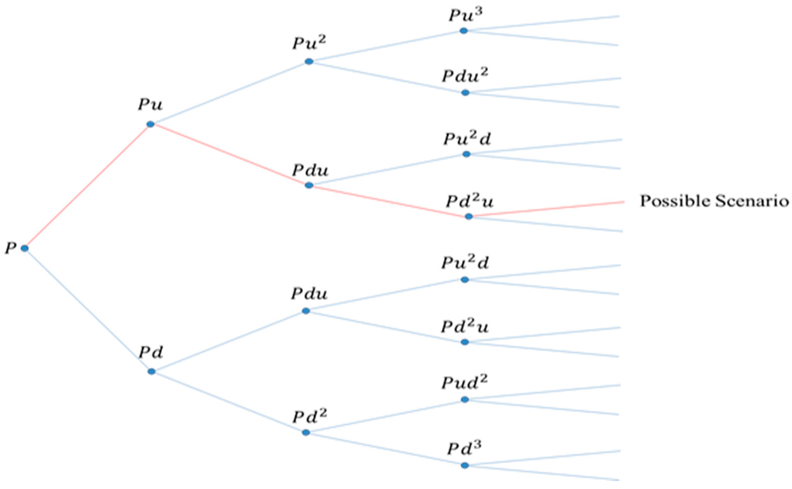 Energies 10 00246 g001