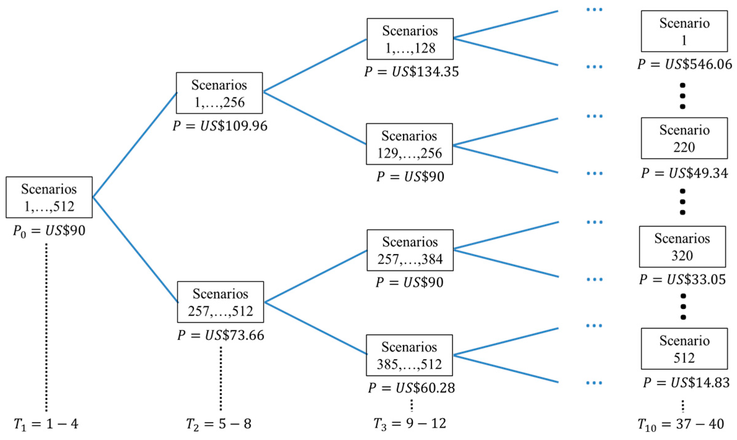 Energies 10 00246 g004