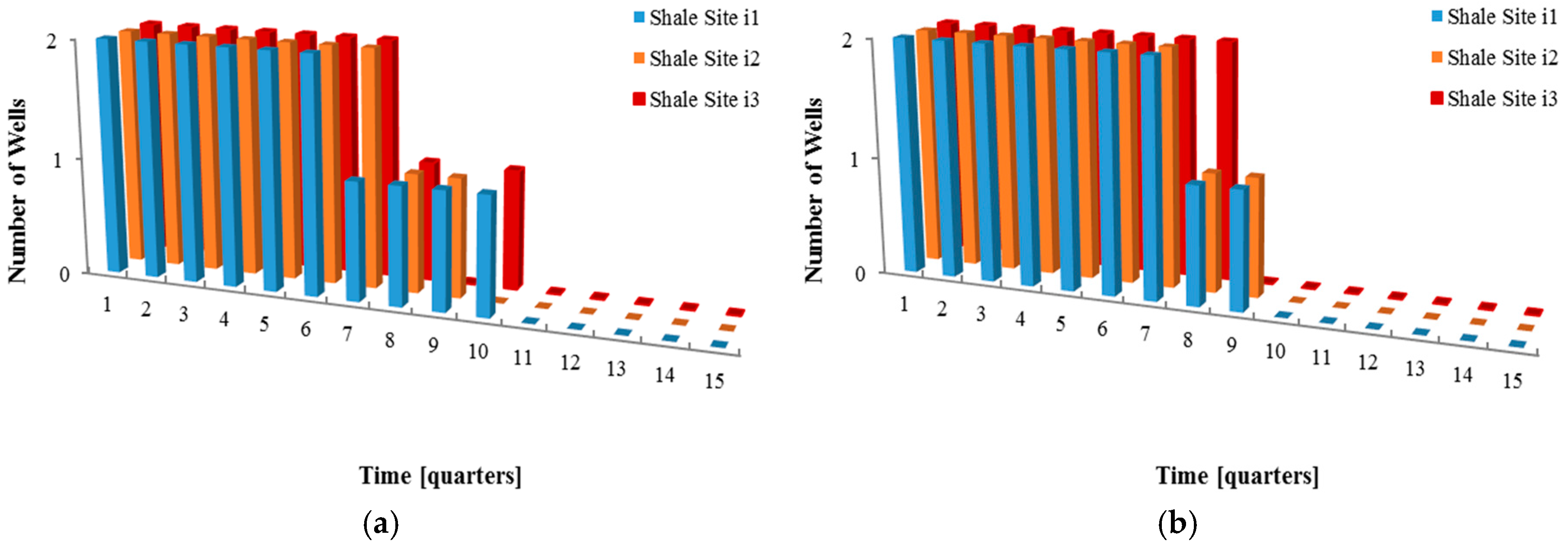 Energies 10 00246 g006