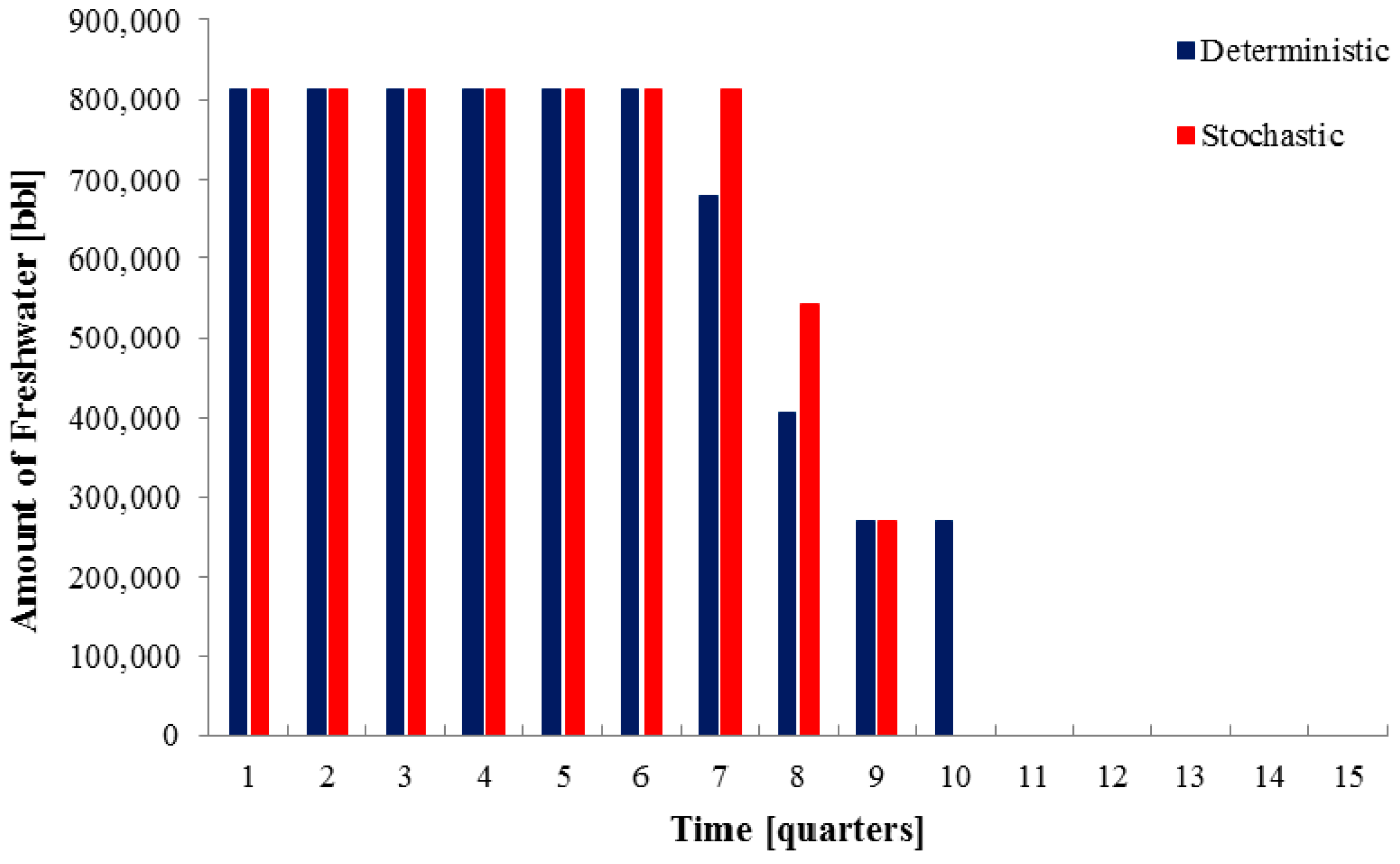 Energies 10 00246 g007