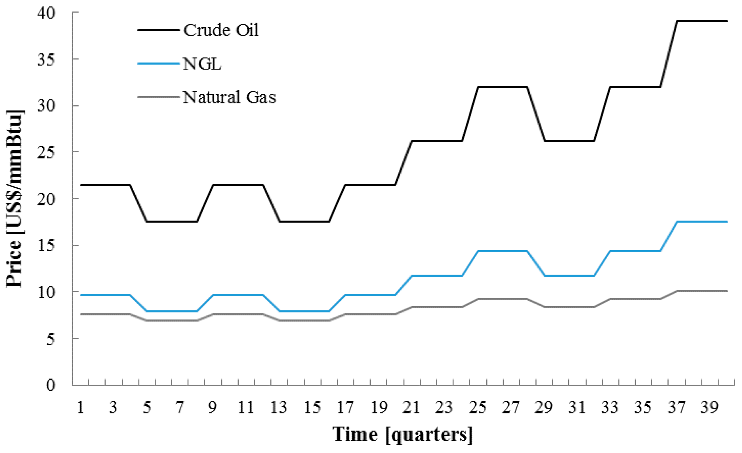 Energies 10 00246 g008