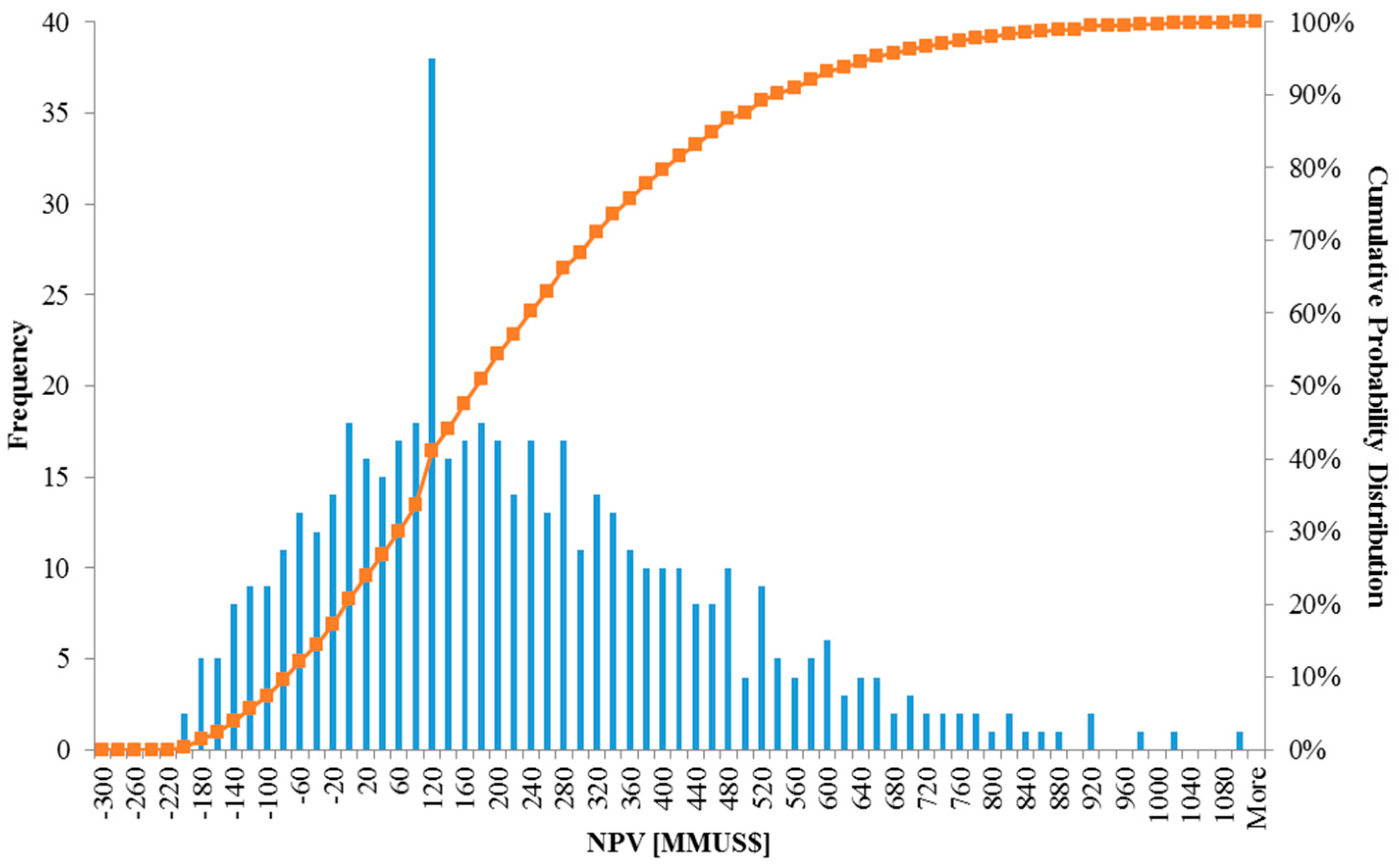 Energies 10 00246 g009