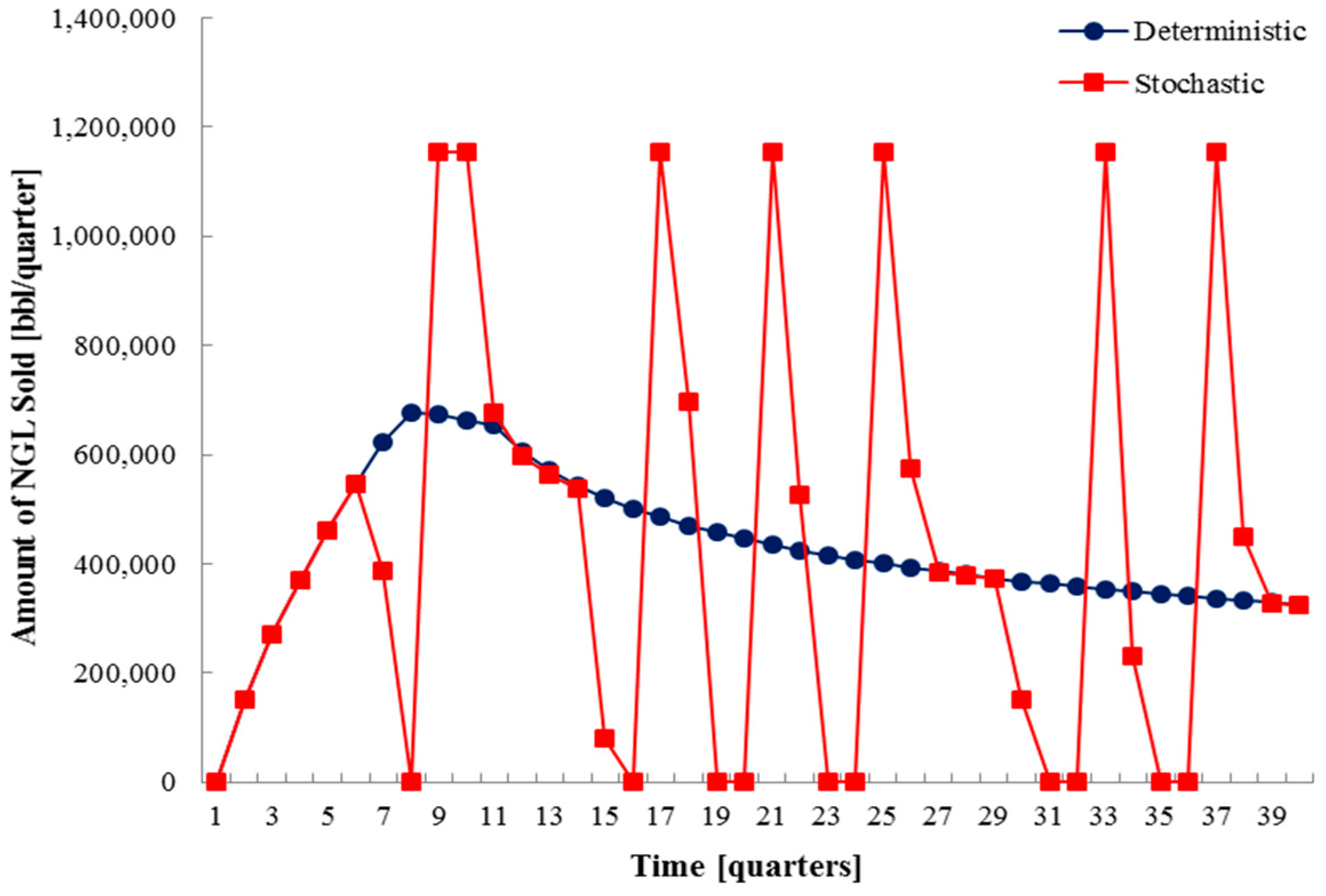 Energies 10 00246 g010