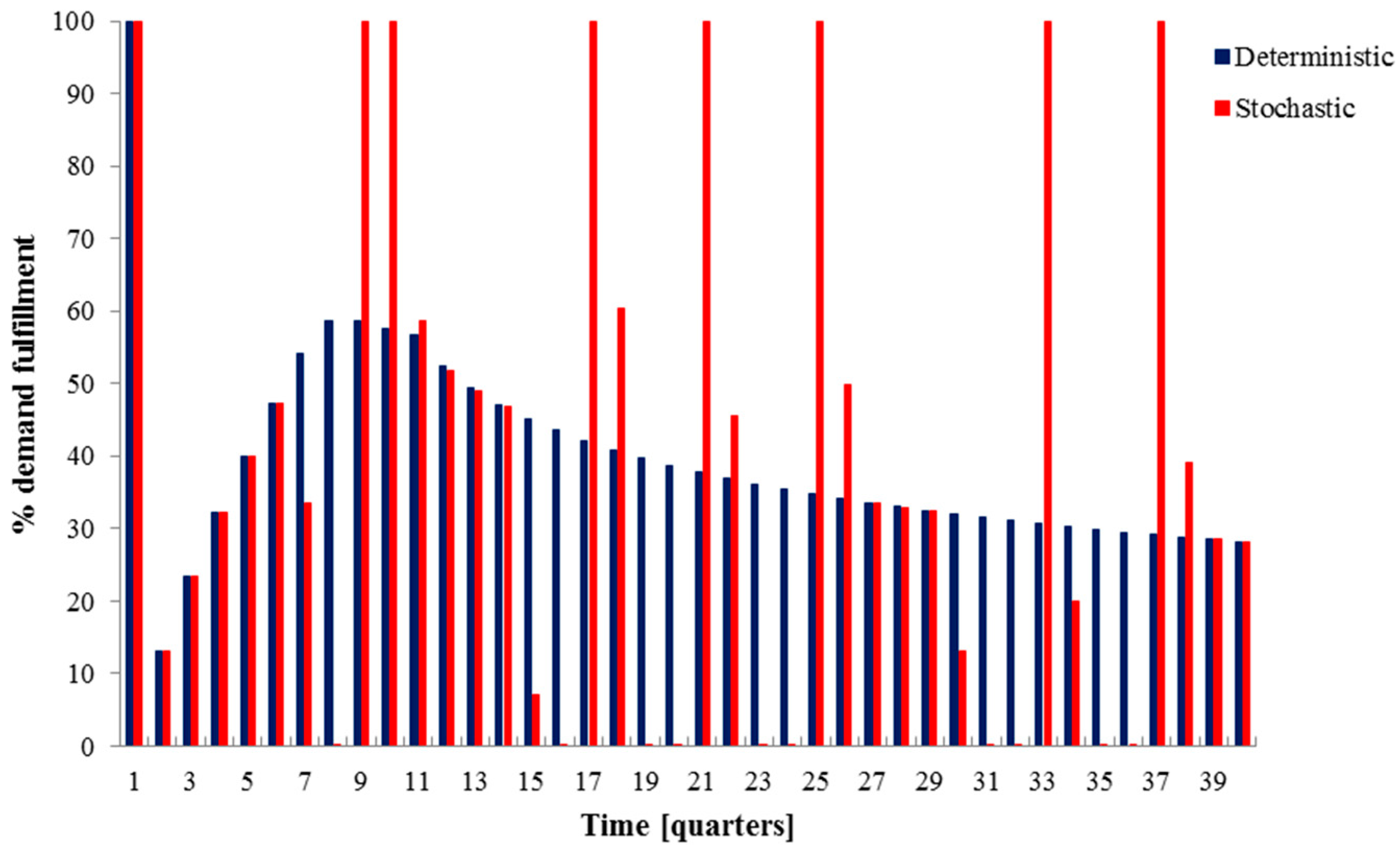 Energies 10 00246 g012