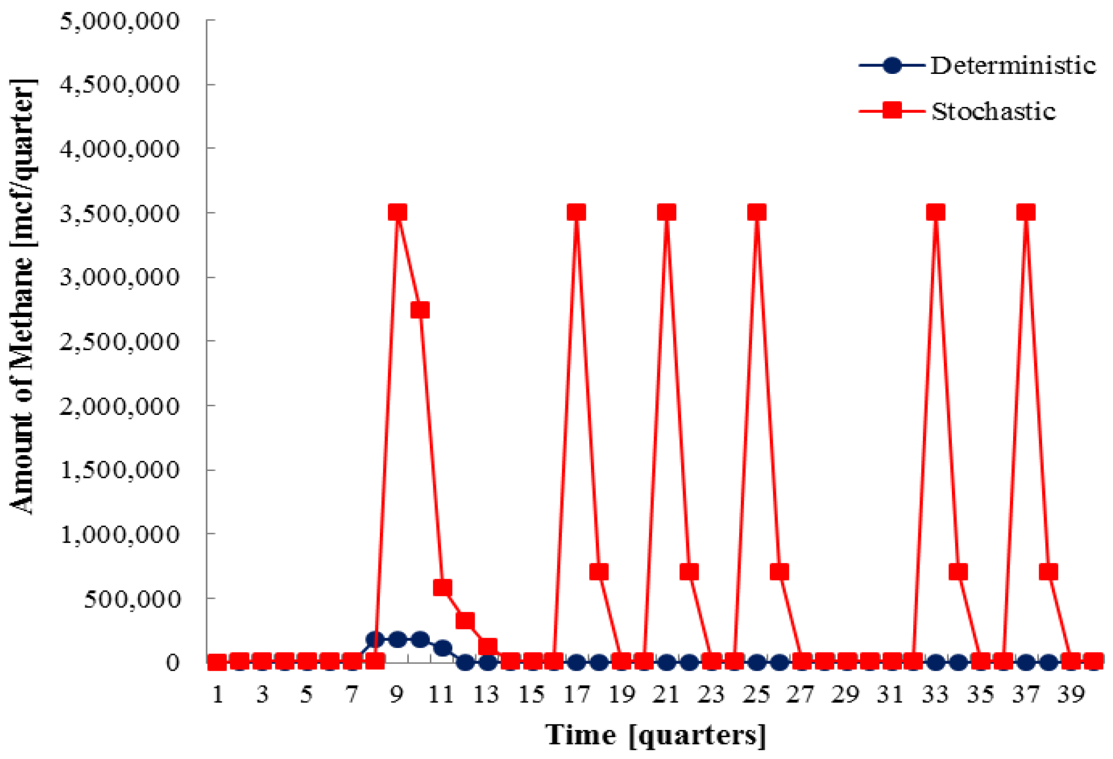 Energies 10 00246 g013