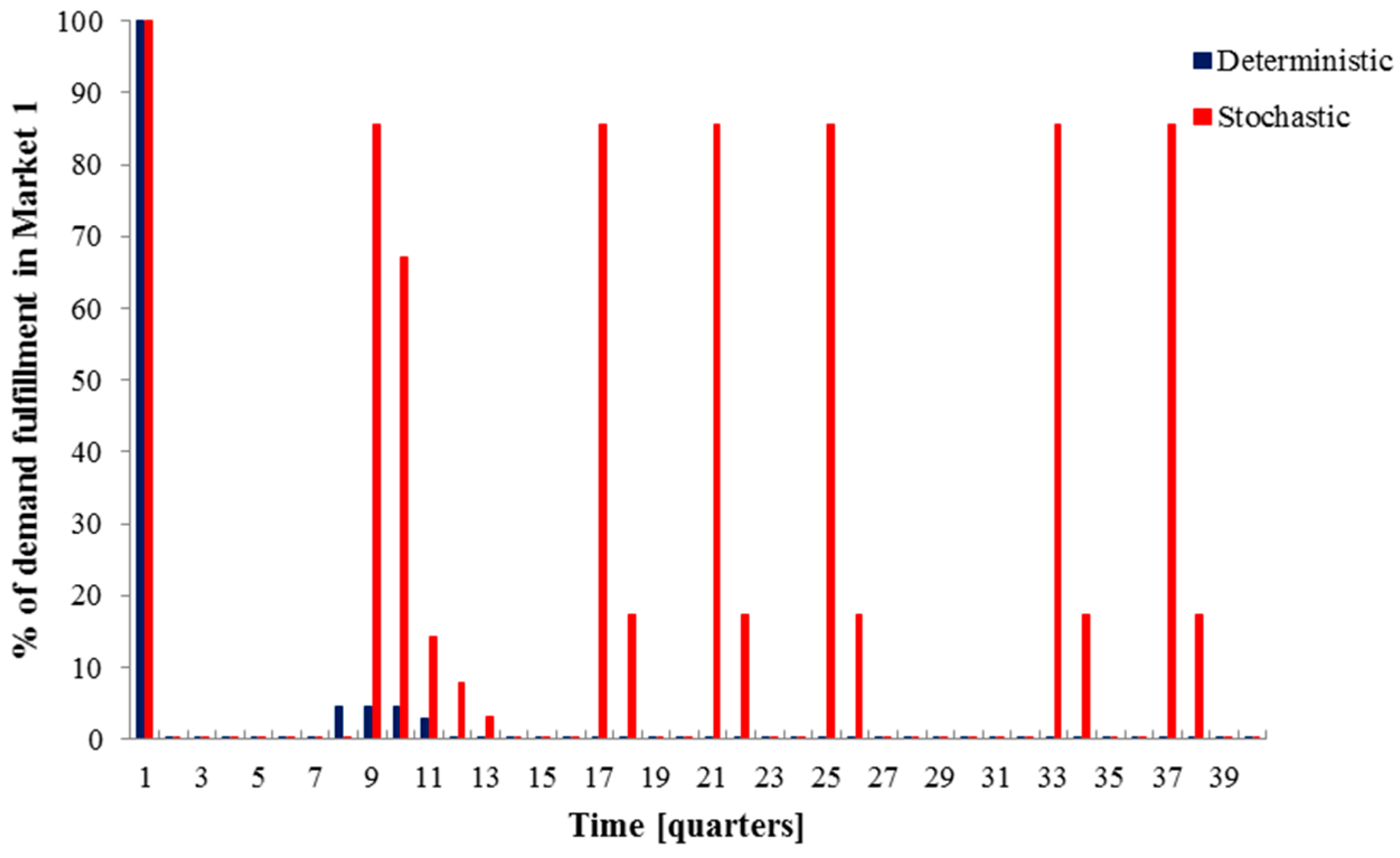 Energies 10 00246 g015