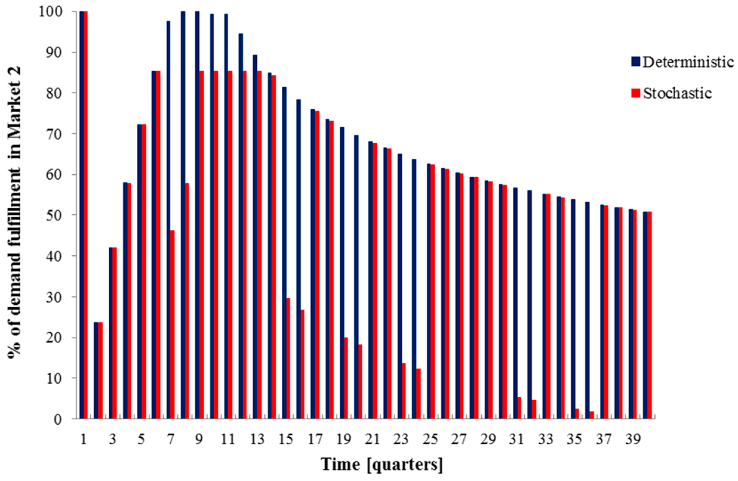 Energies 10 00246 g016