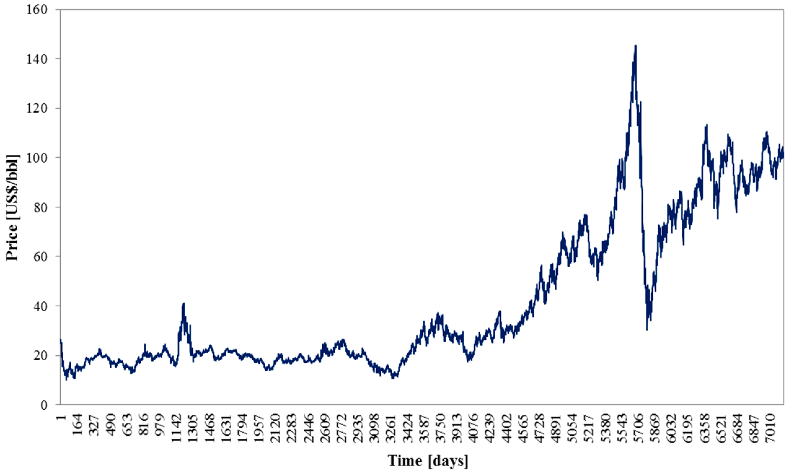 Energies 10 00246 g017