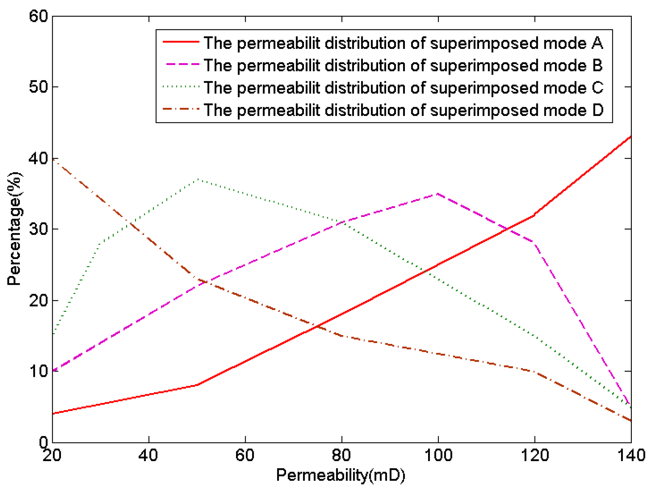 Energies 10 00250 g002