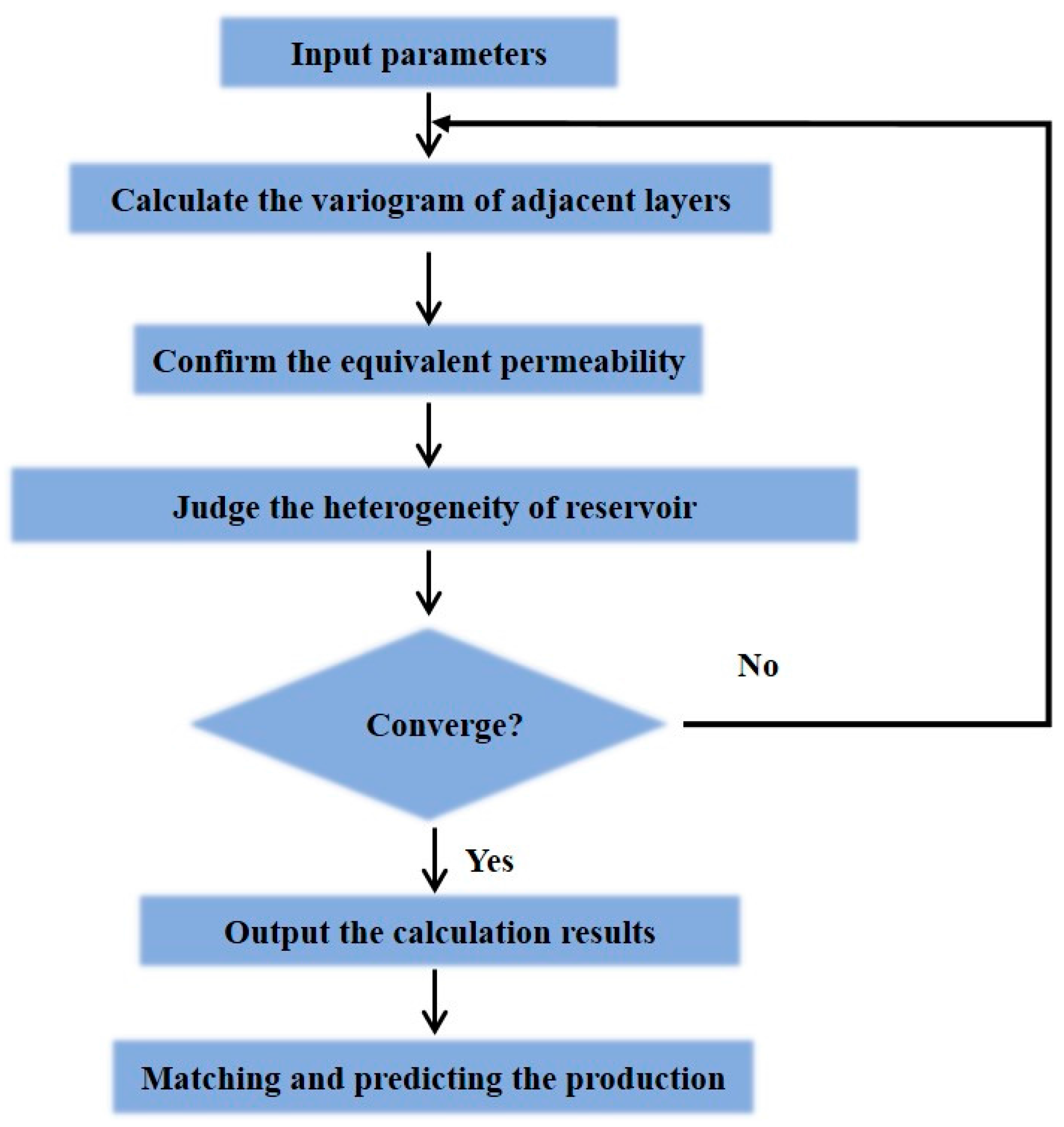 Energies 10 00250 g003