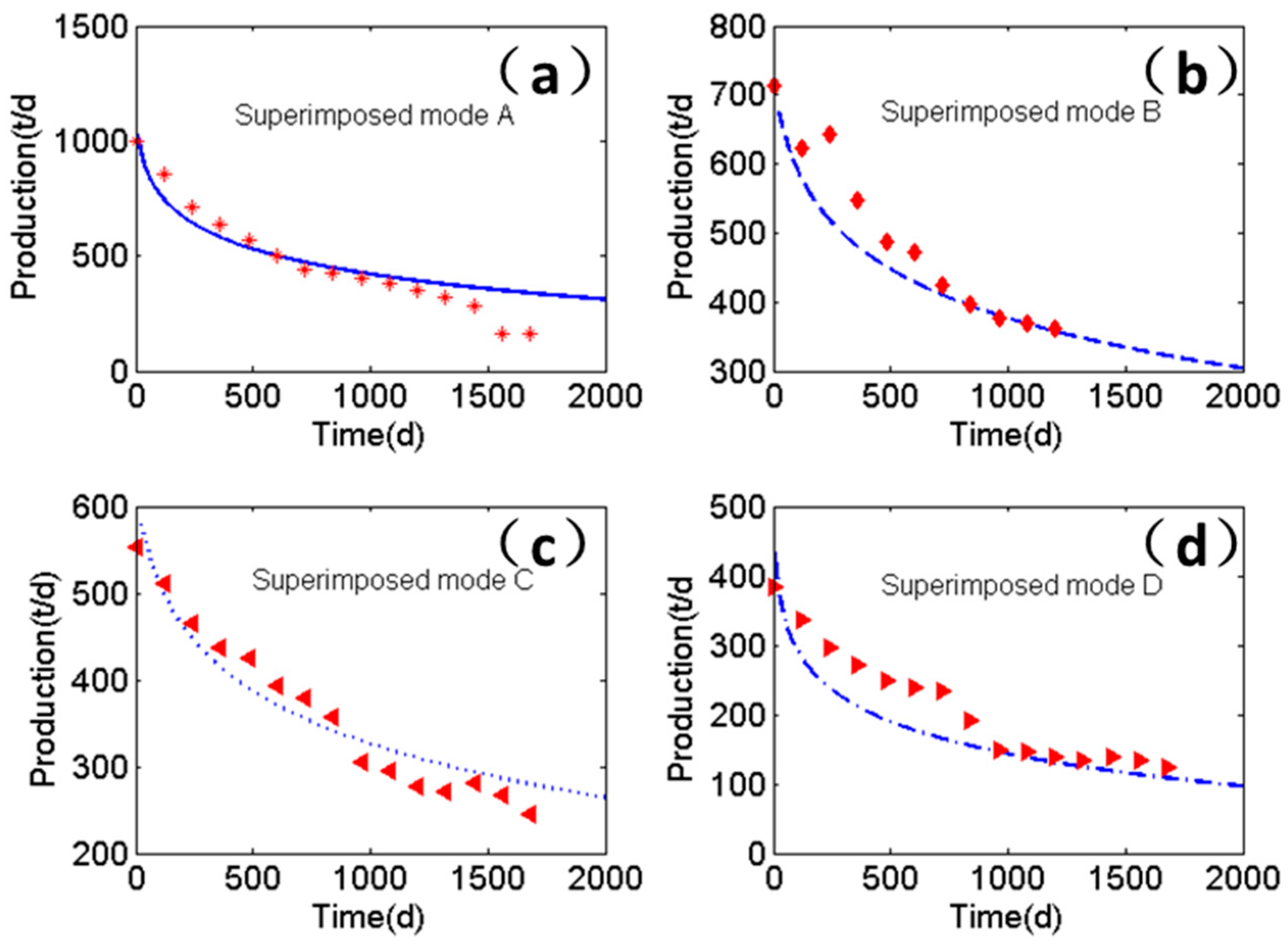 Energies 10 00250 g004