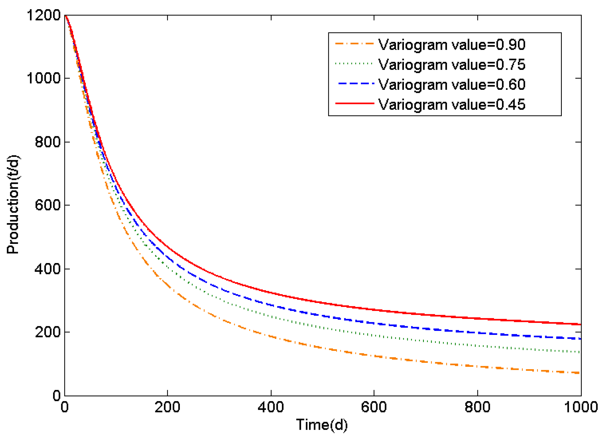 Energies 10 00250 g005