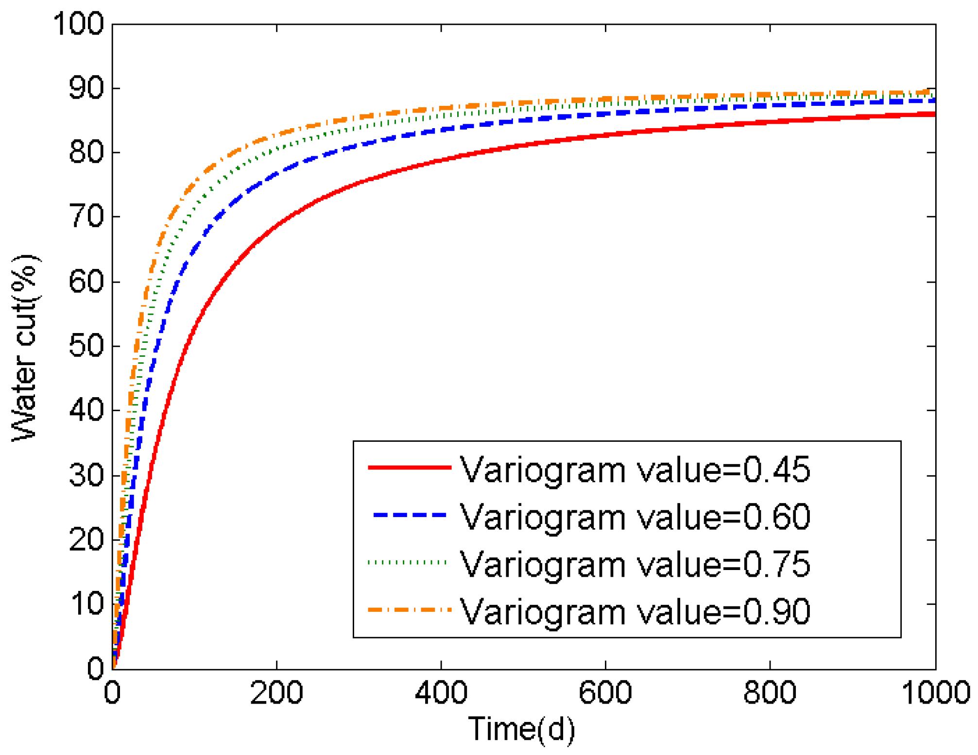 Energies 10 00250 g006