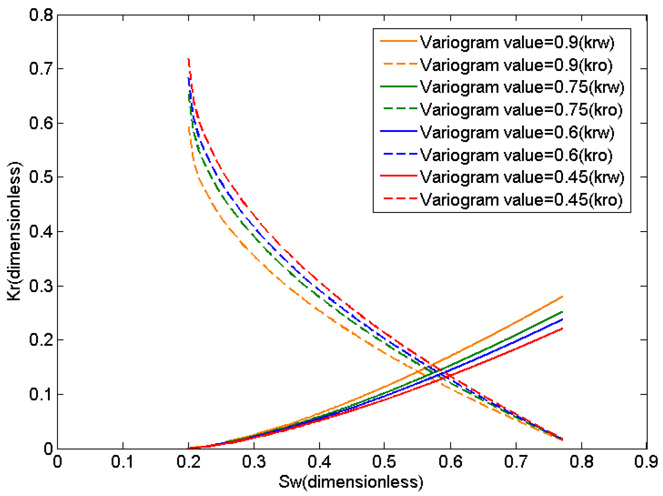 Energies 10 00250 g007