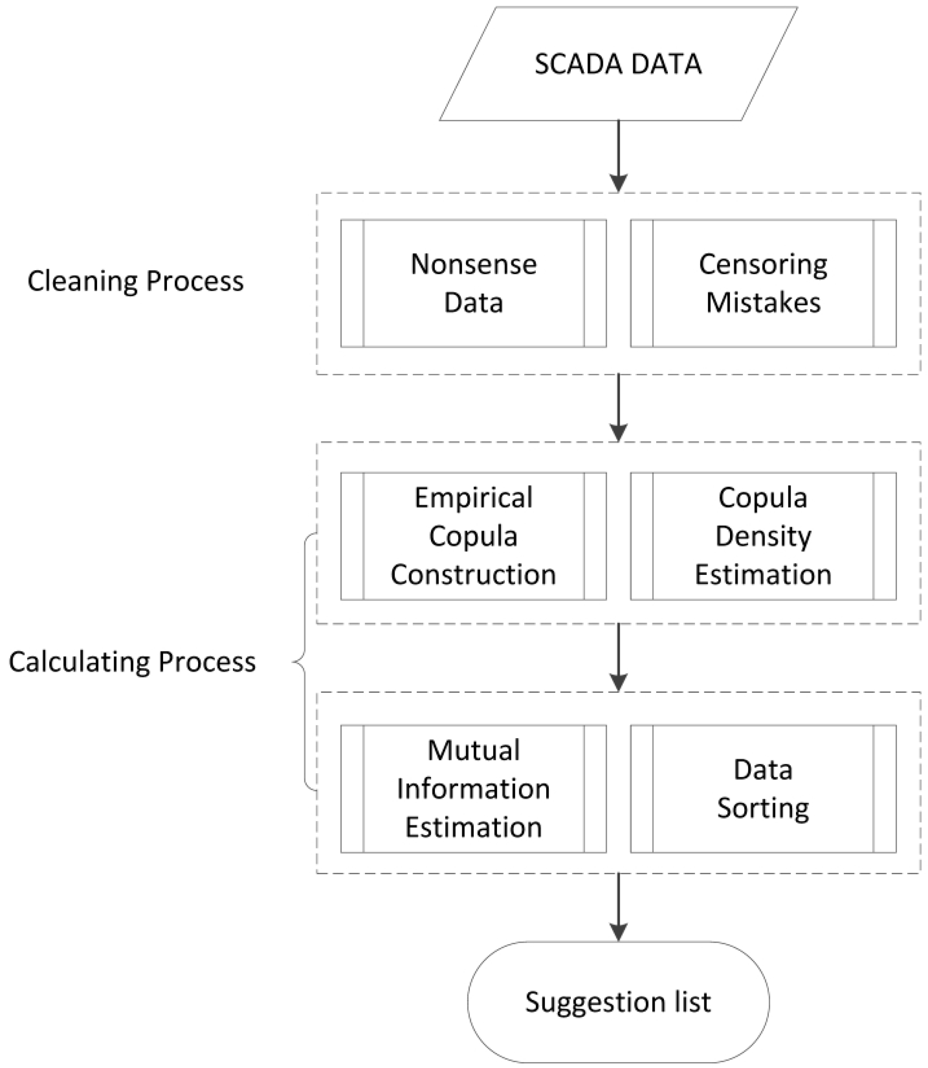 Energies 10 00253 g002