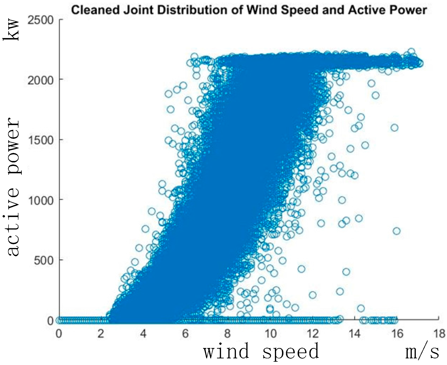 Energies 10 00253 g003