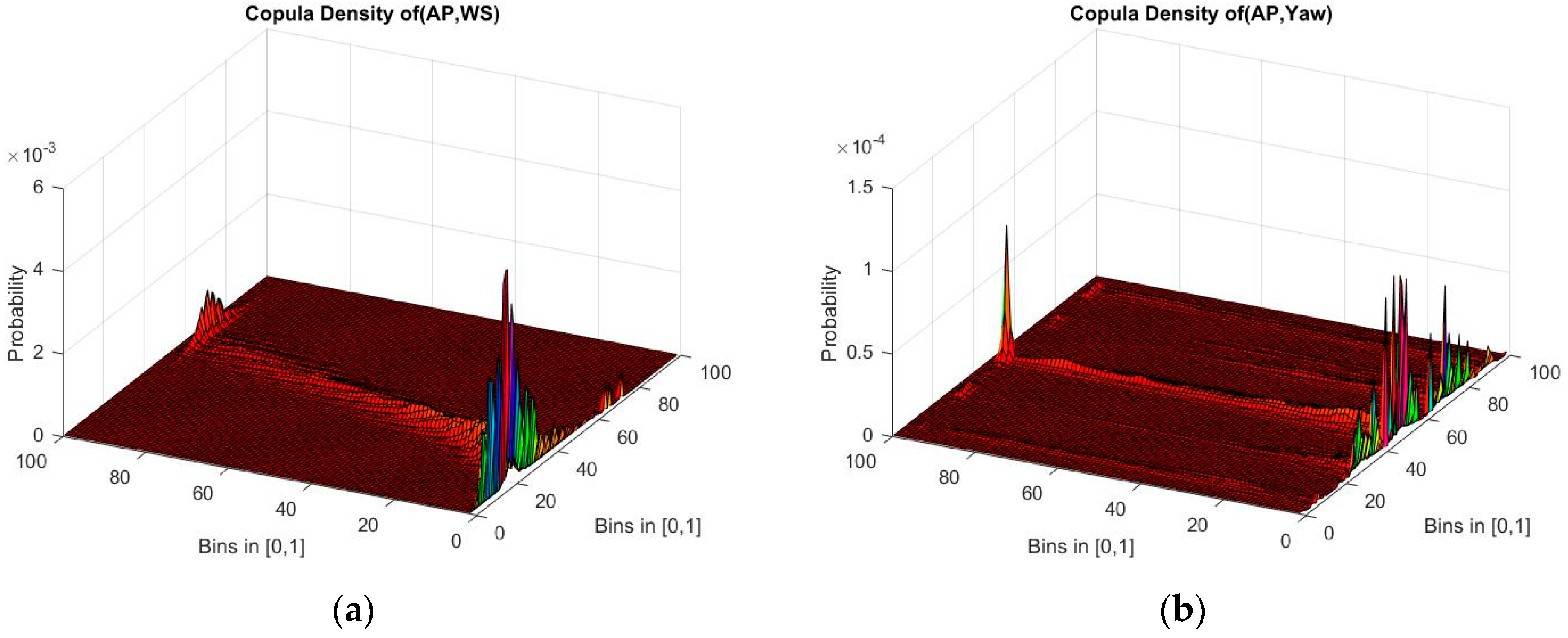 Energies 10 00253 g005