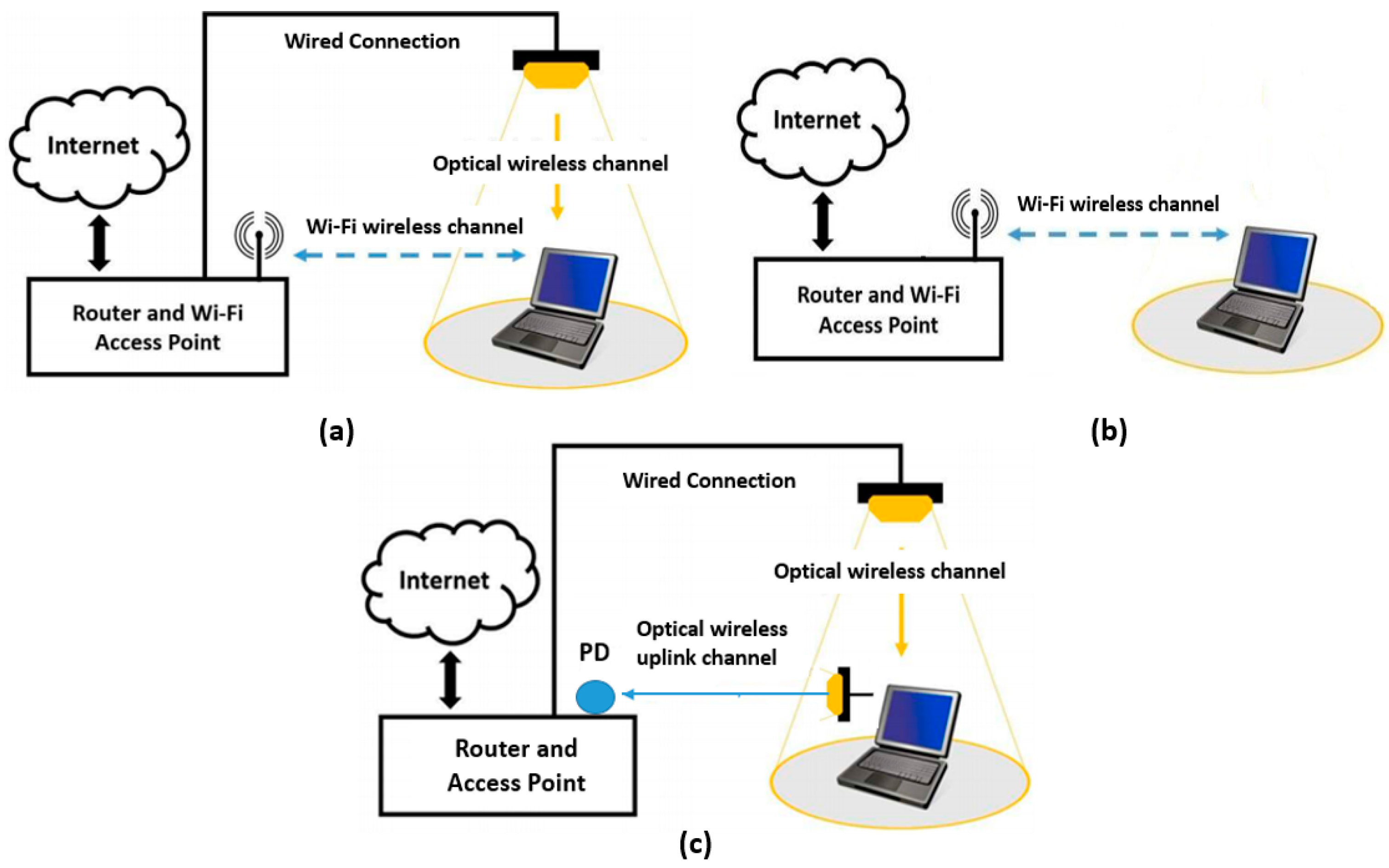 Energies 10 00254 g004