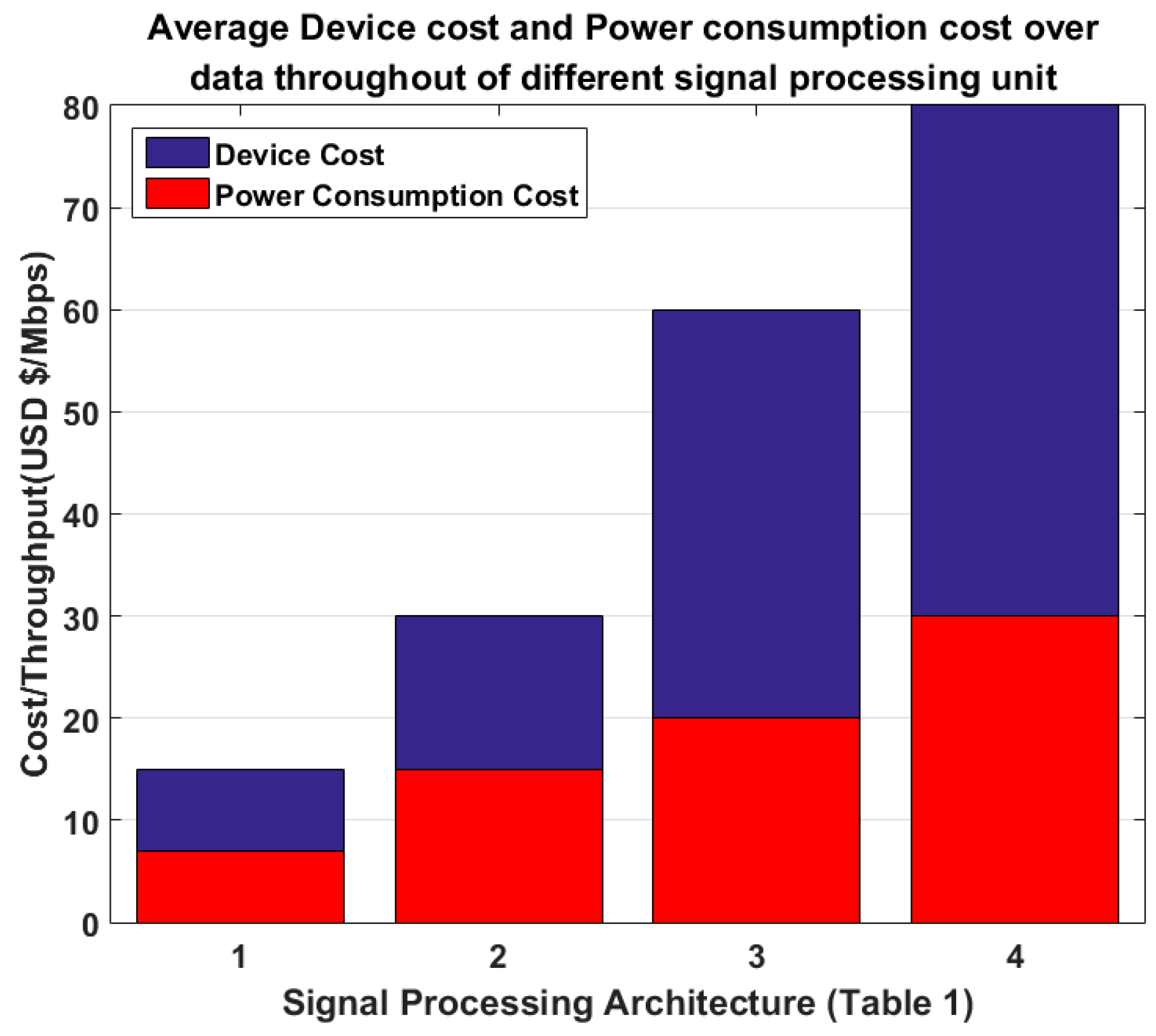 Energies 10 00254 g006