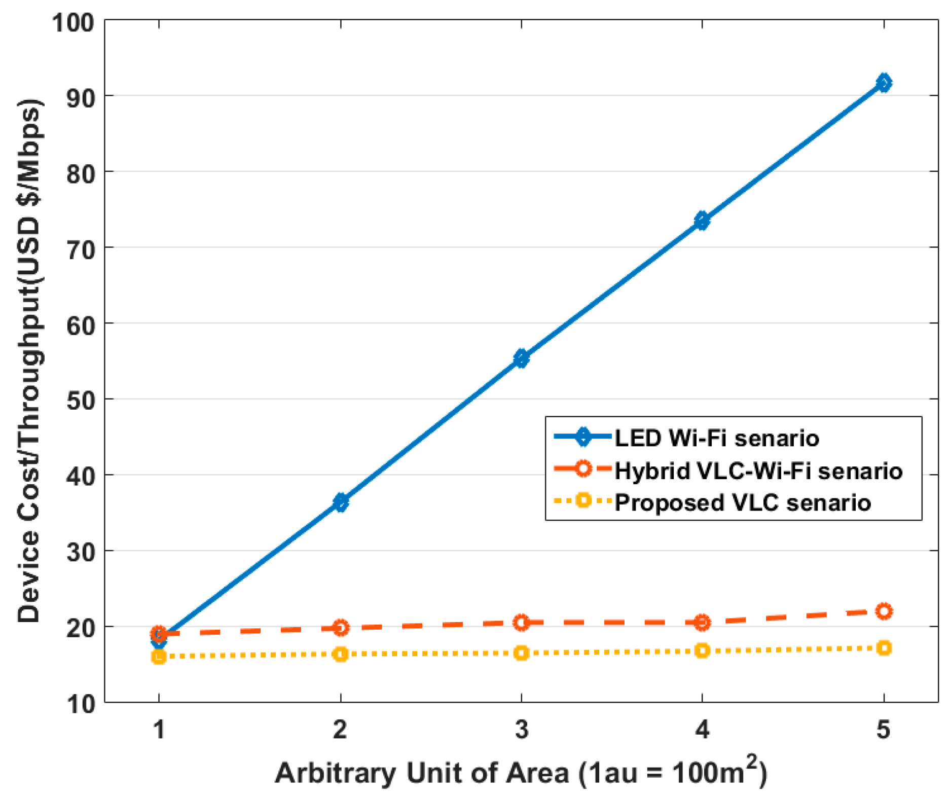Energies 10 00254 g007