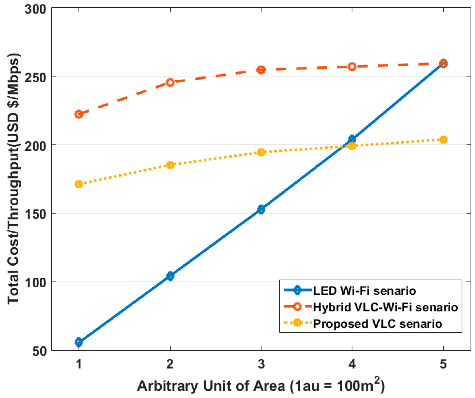 Energies 10 00254 g009