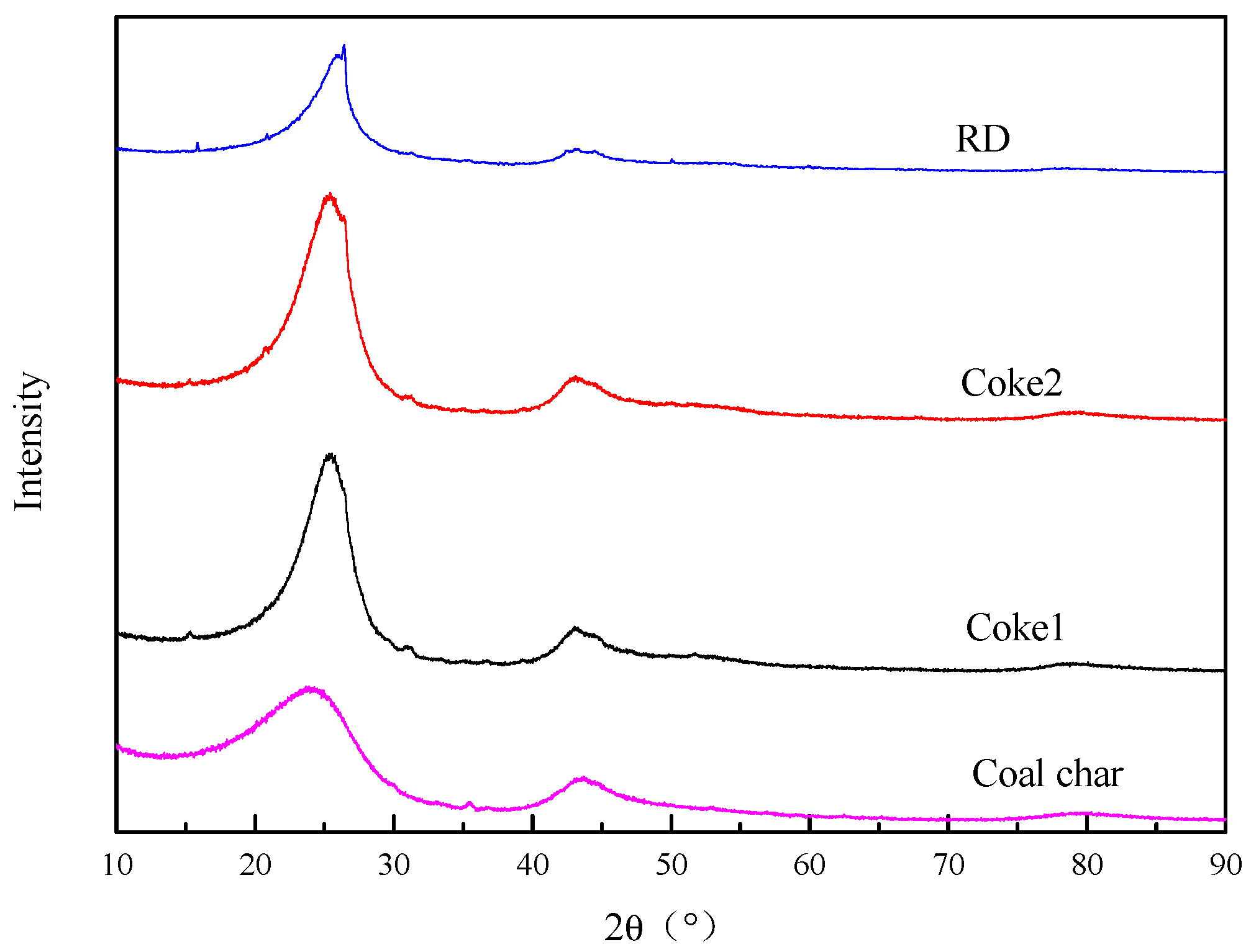 Energies 10 00255 g004