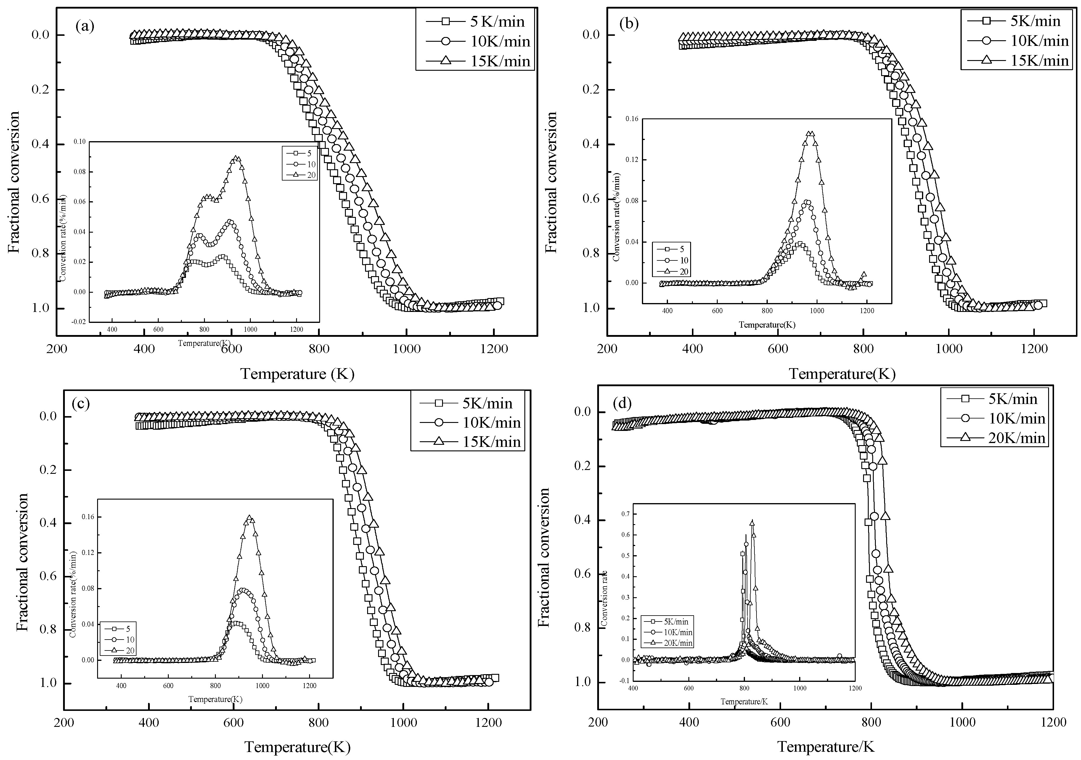 Energies 10 00255 g005