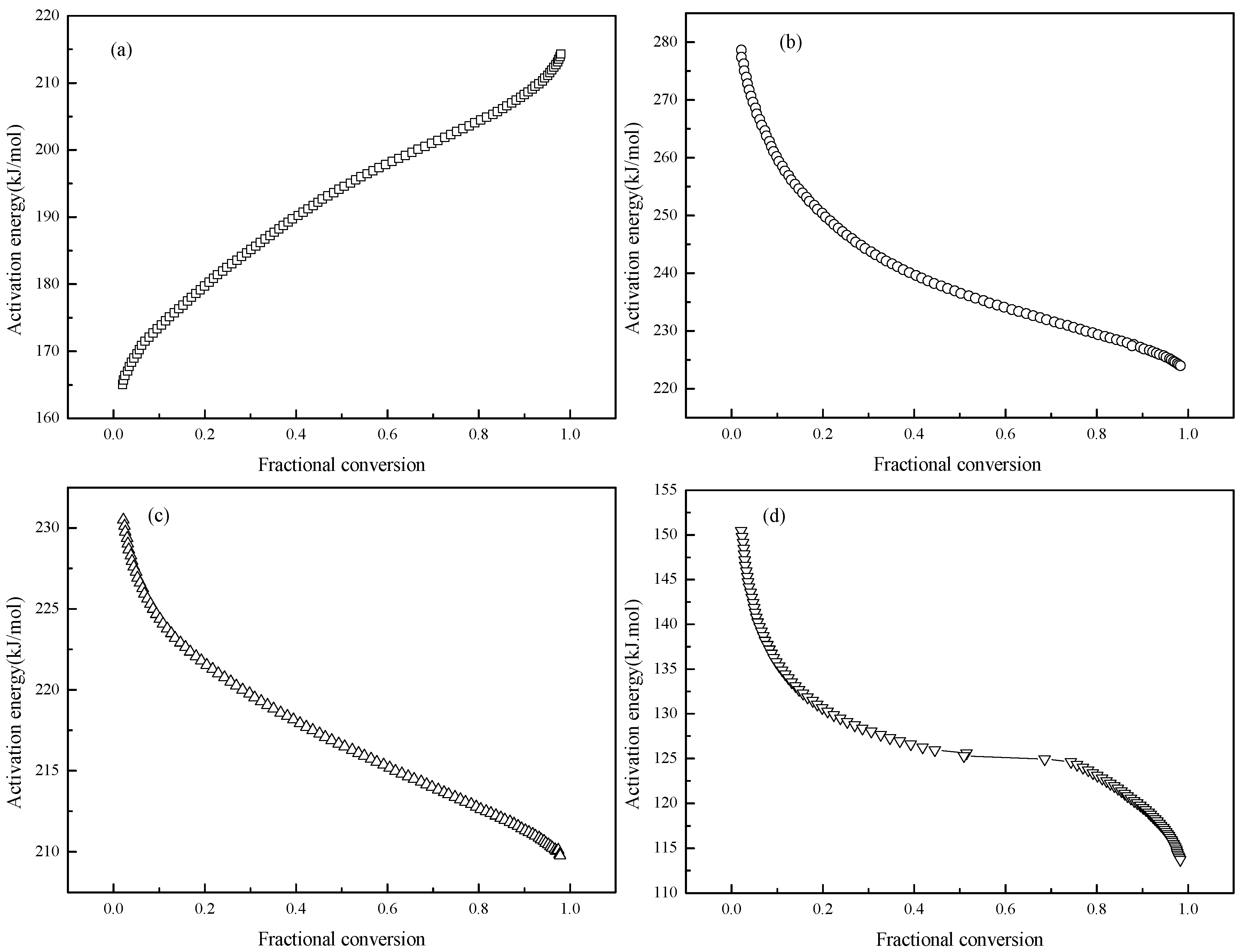 Energies 10 00255 g007